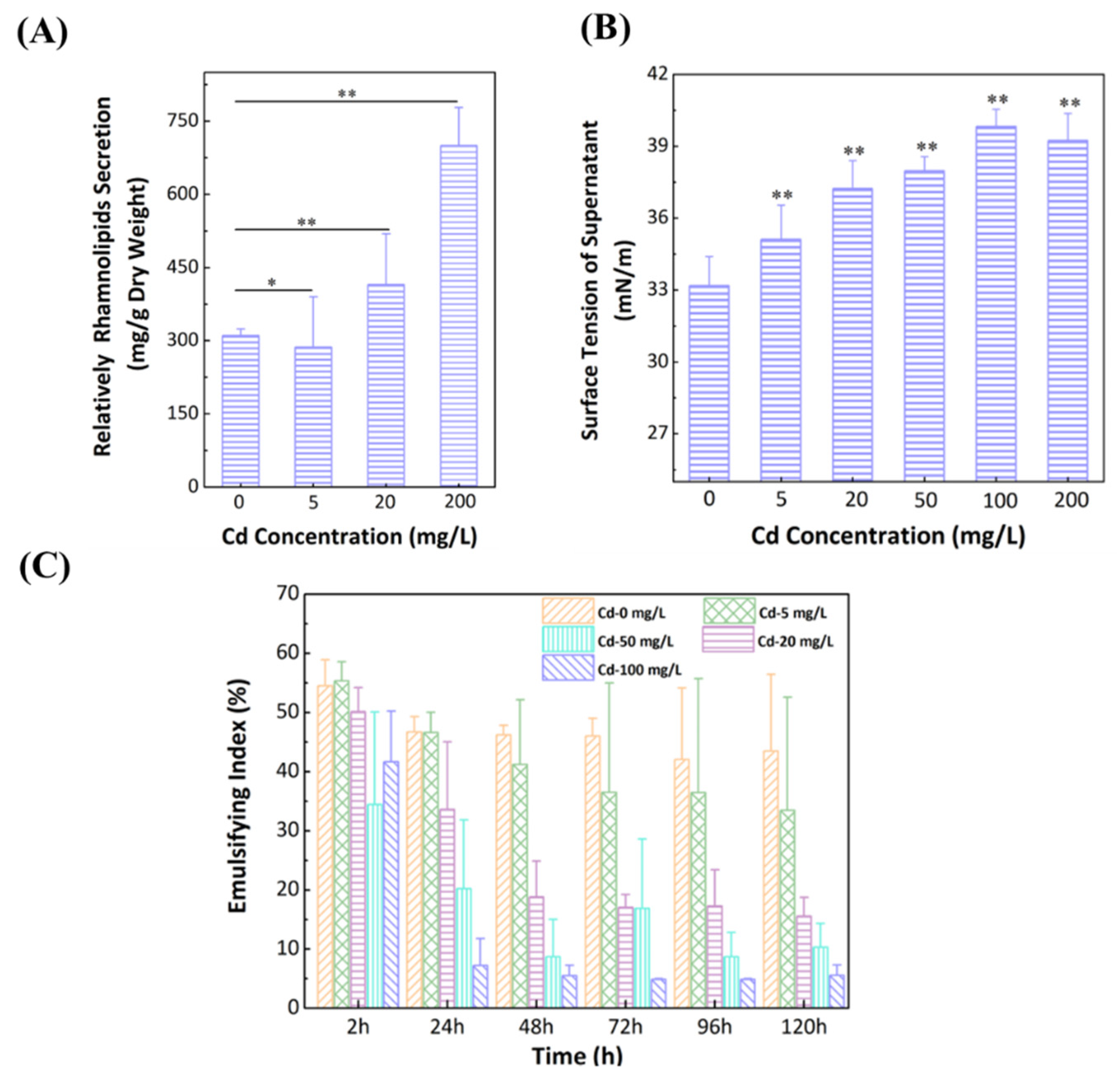 Ijerph 19 12555 g004