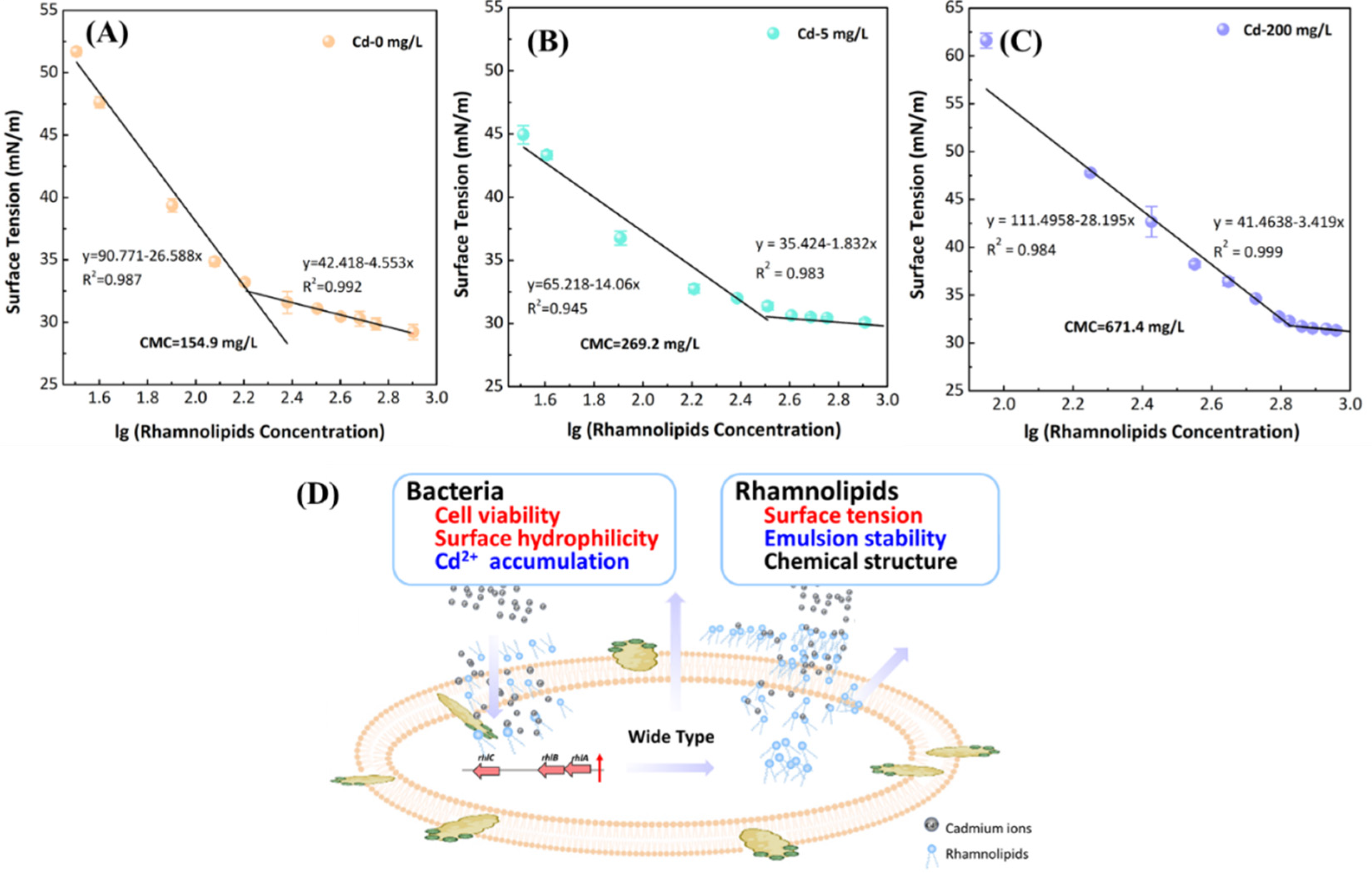 Ijerph 19 12555 g005