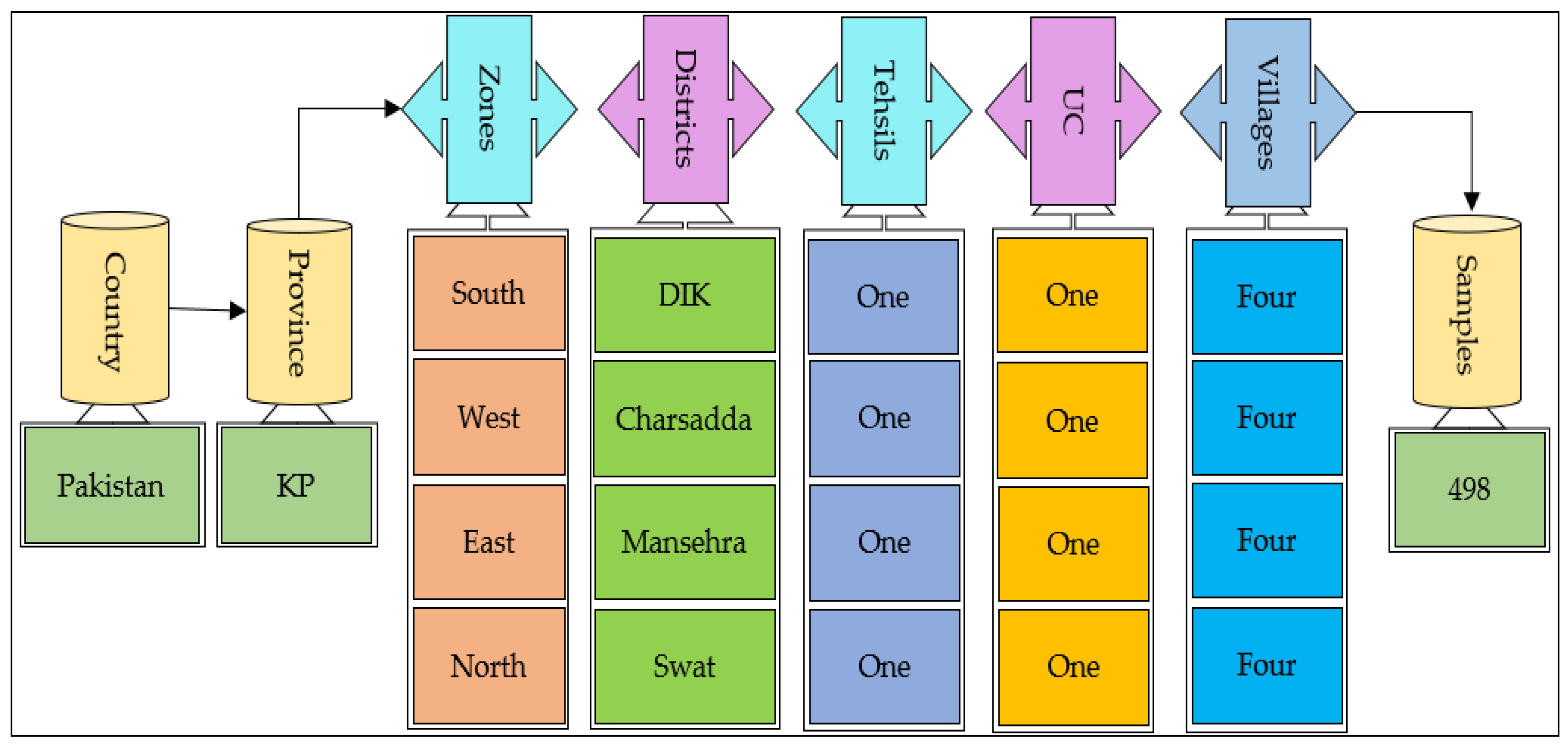 Ijerph 19 12556 g002