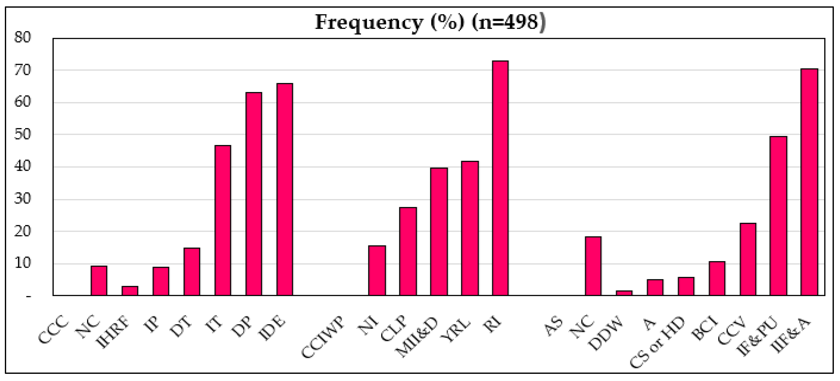 Ijerph 19 12556 g003
