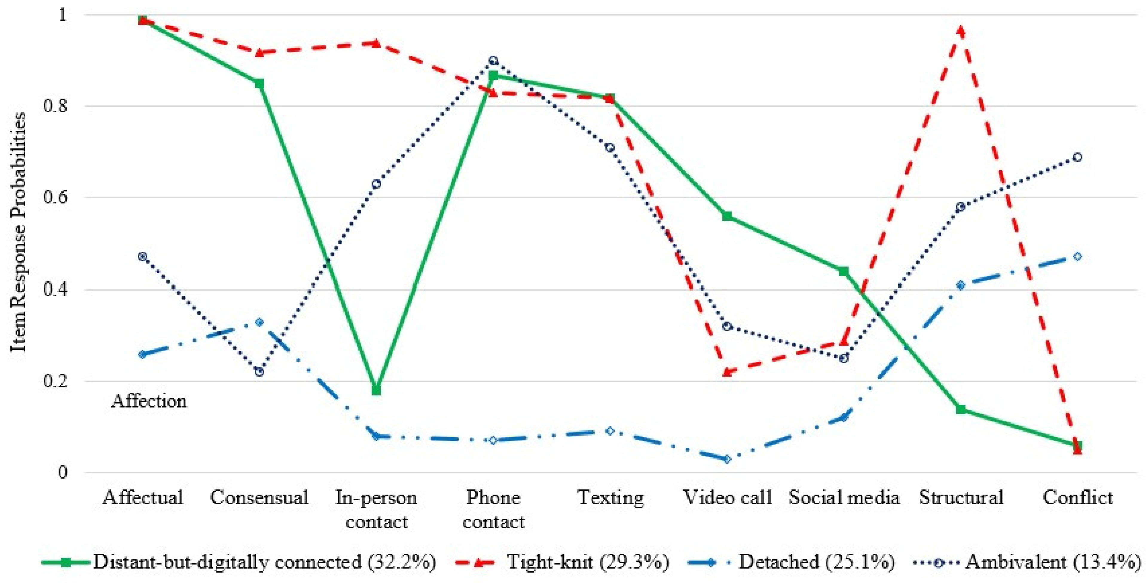 Ijerph 19 12560 g001