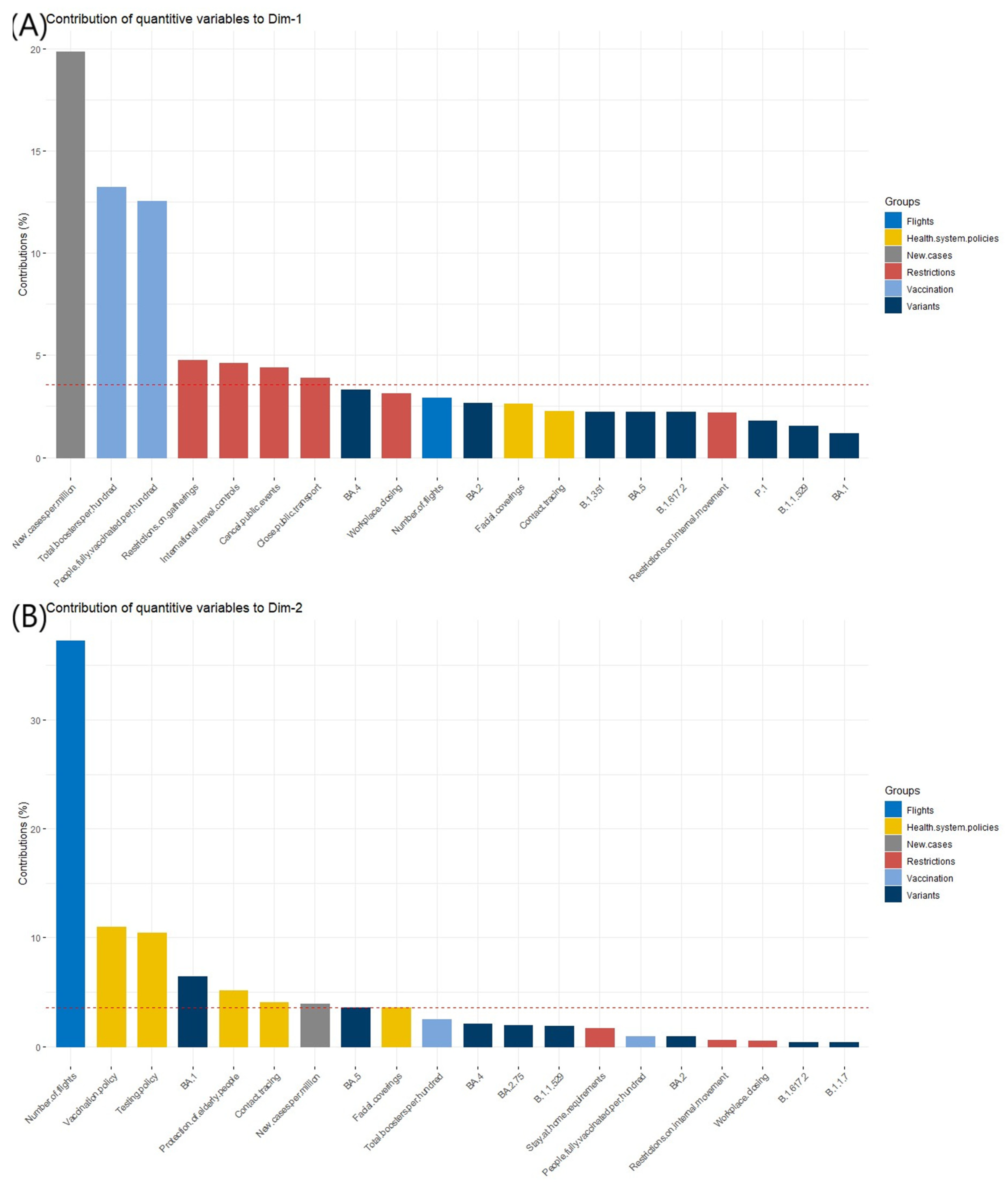 Ijerph 19 12561 g003 550