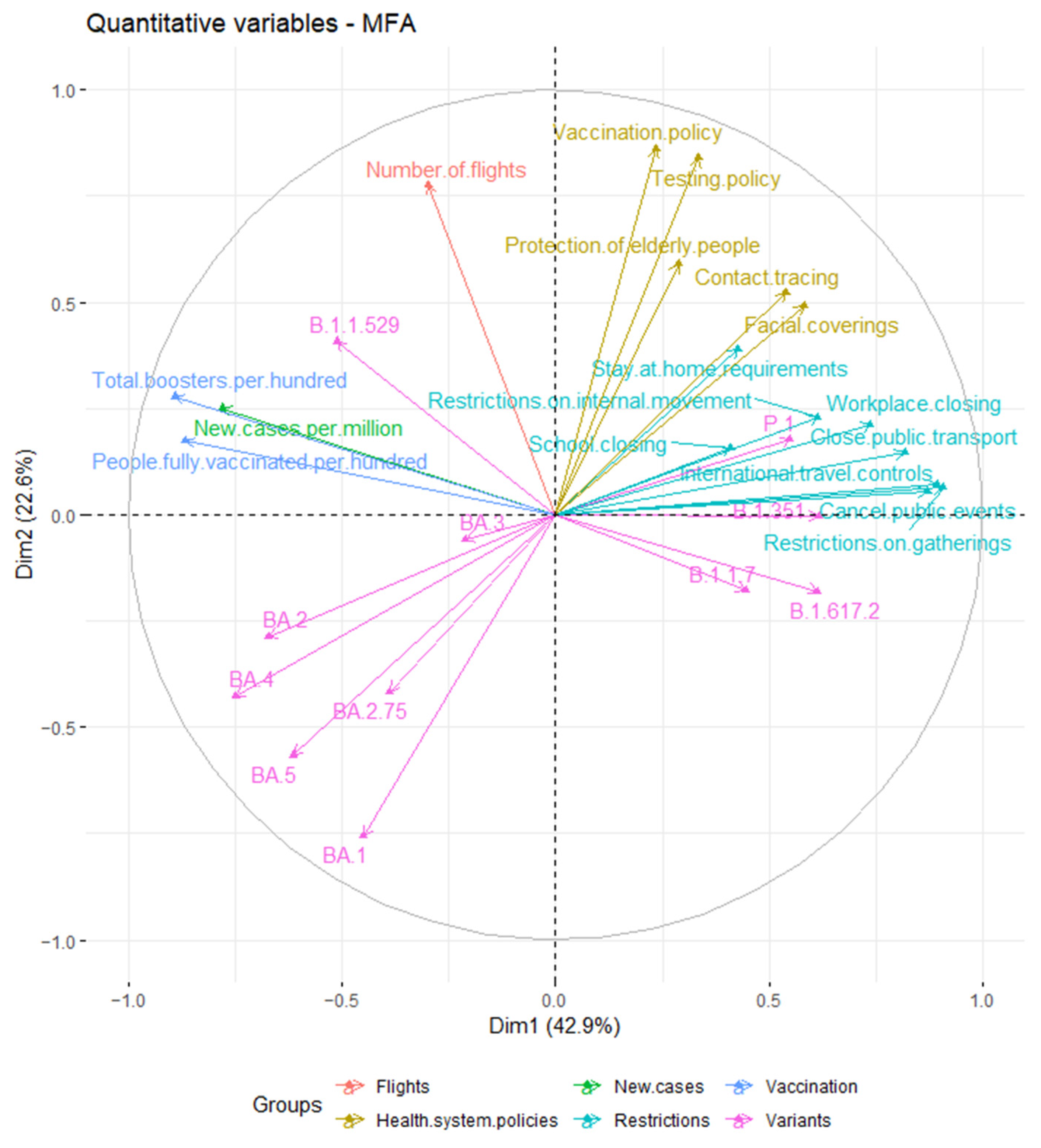 Ijerph 19 12561 g004 550