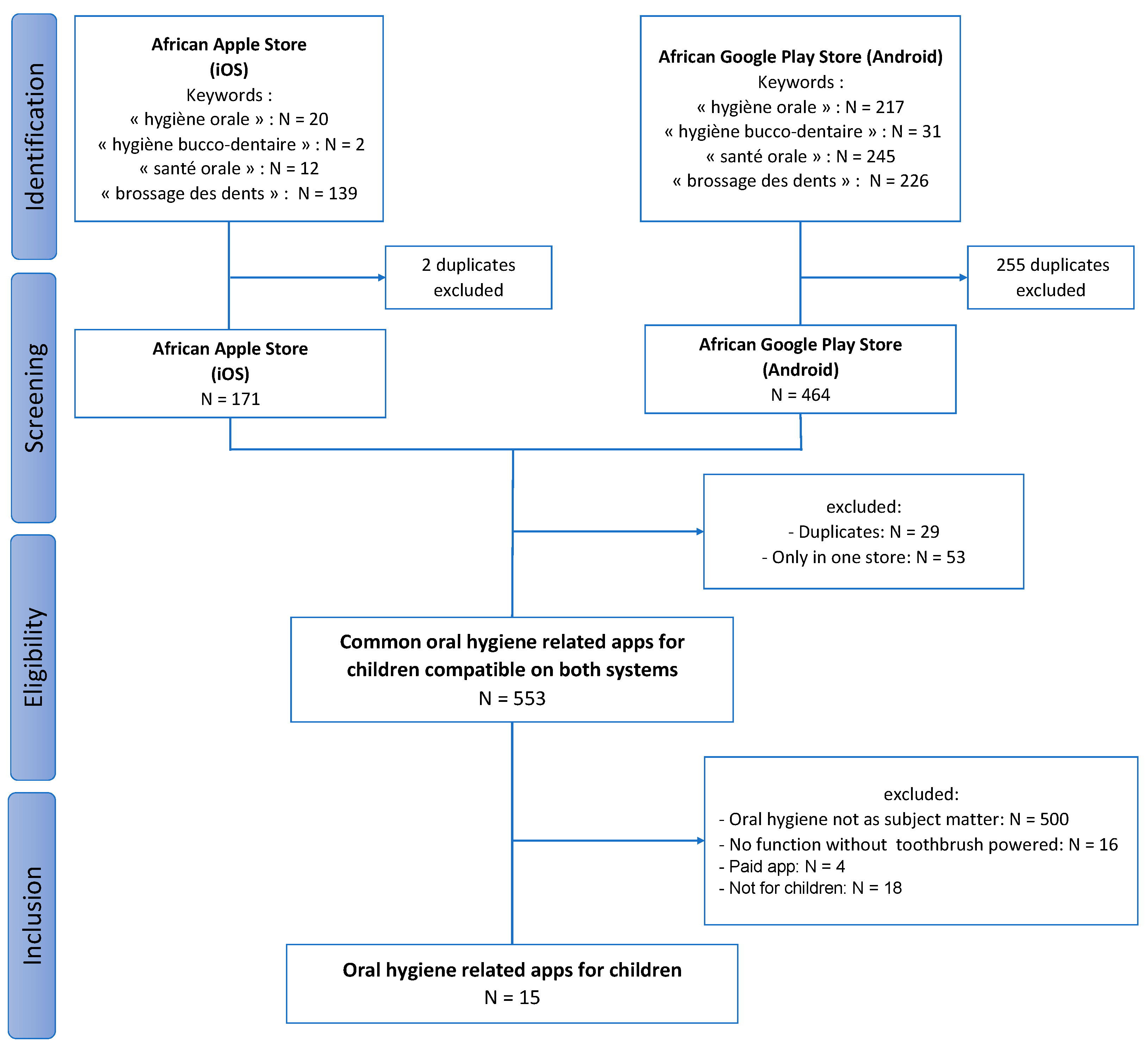 Ijerph 19 12565 g001 Ijerph 19 12565 g001