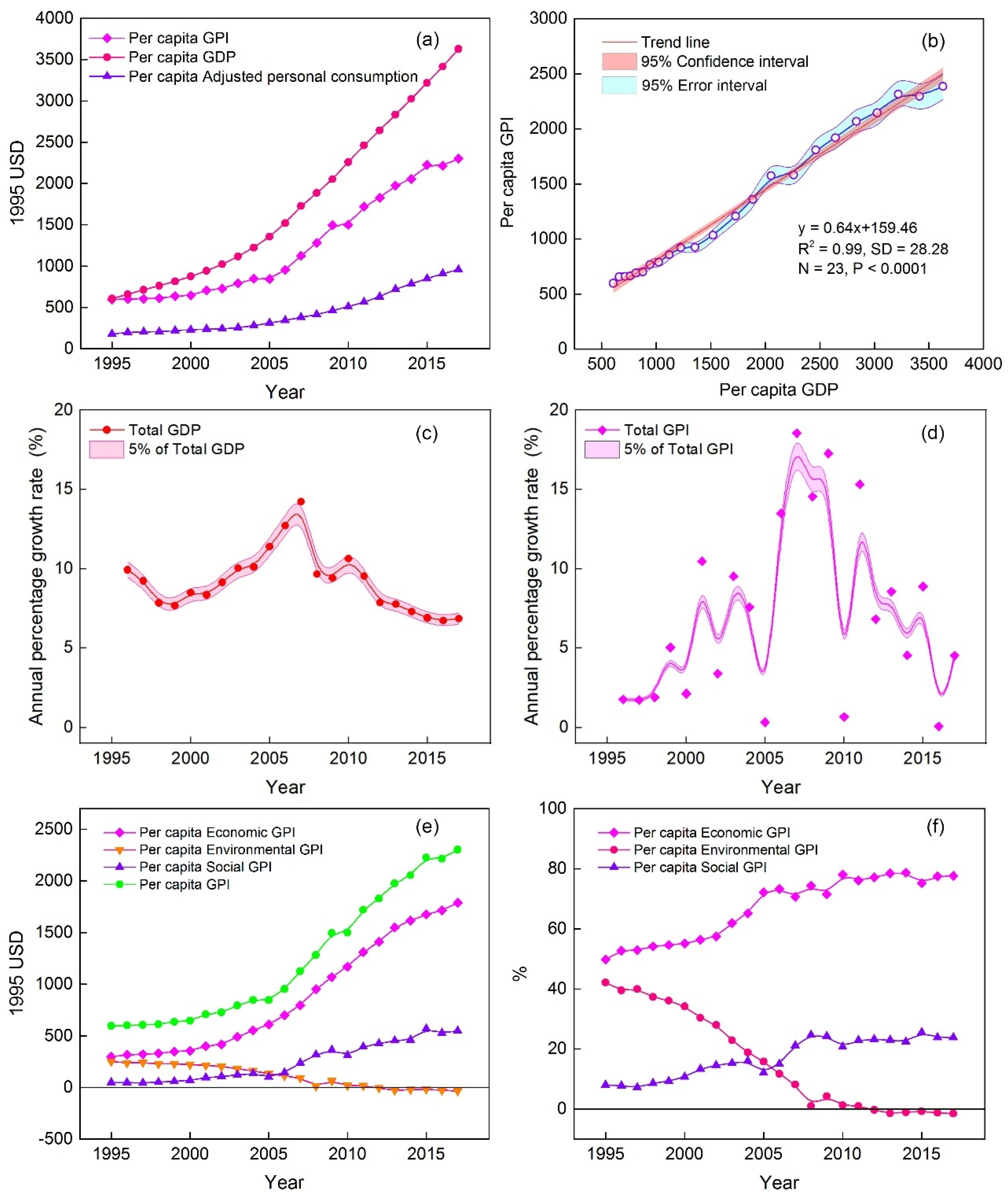 Ijerph 19 12566 g002
