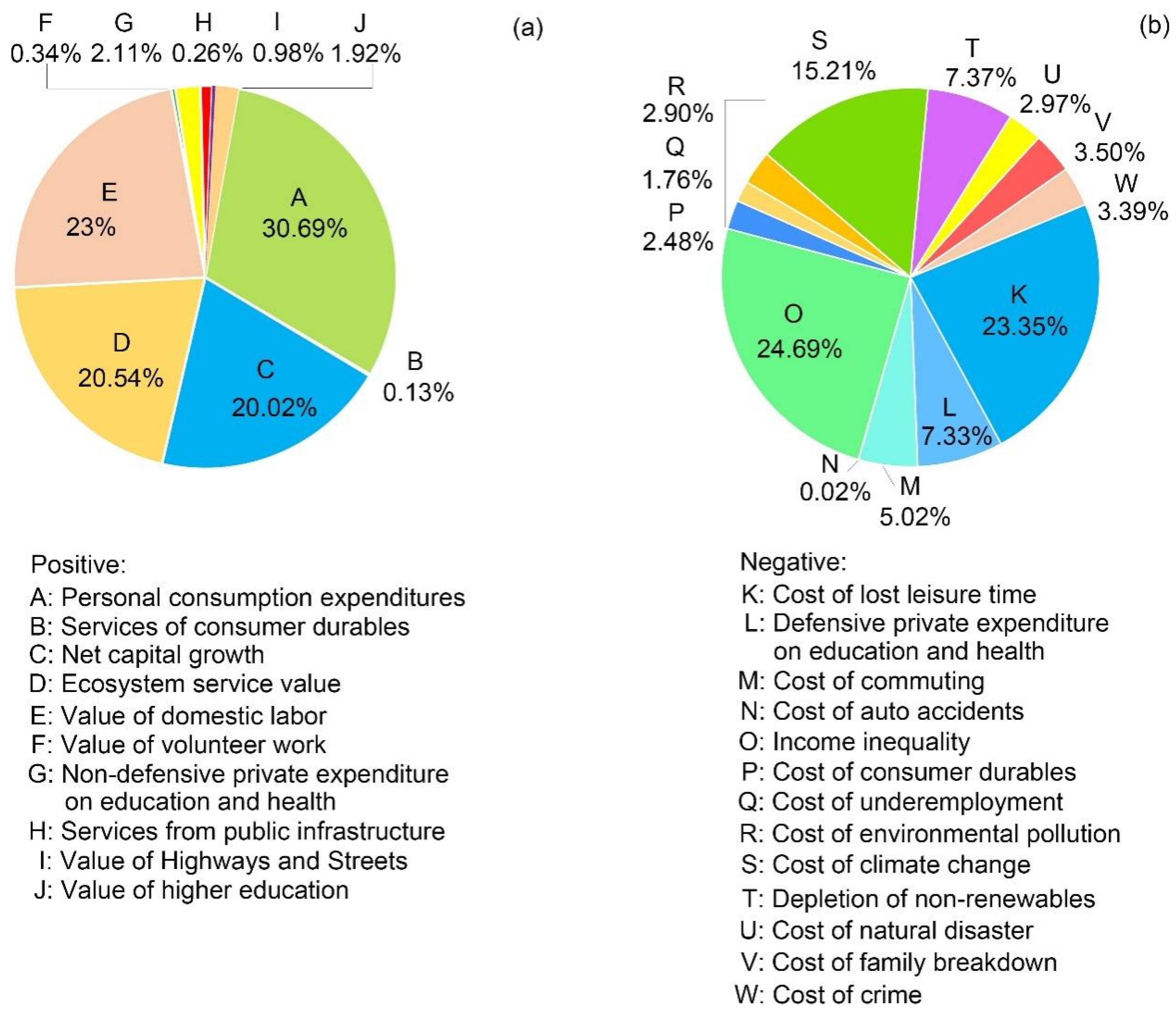 Ijerph 19 12566 g004 Ijerph 19 12566 g004