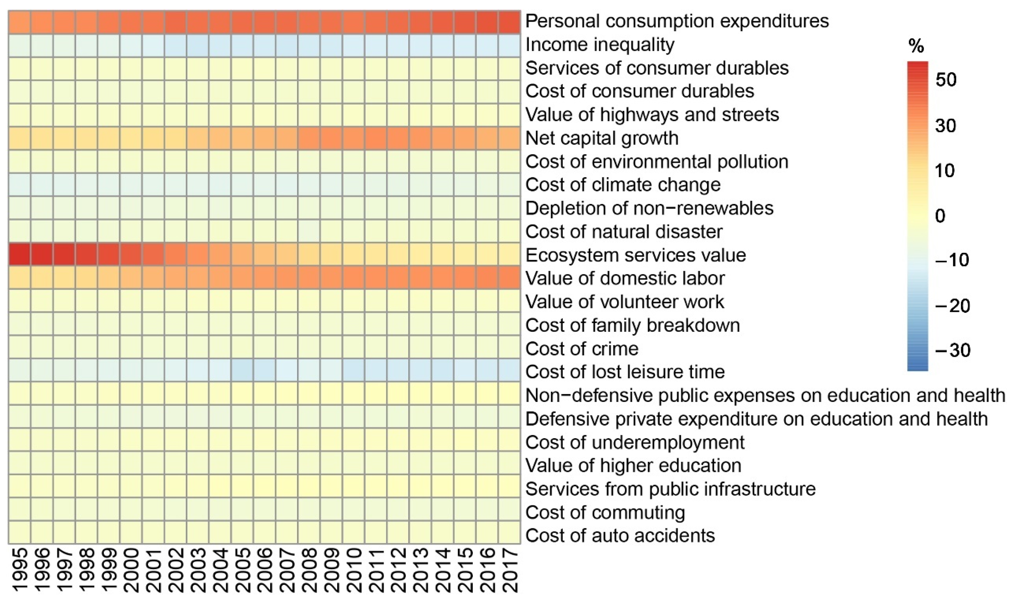 Ijerph 19 12566 g005