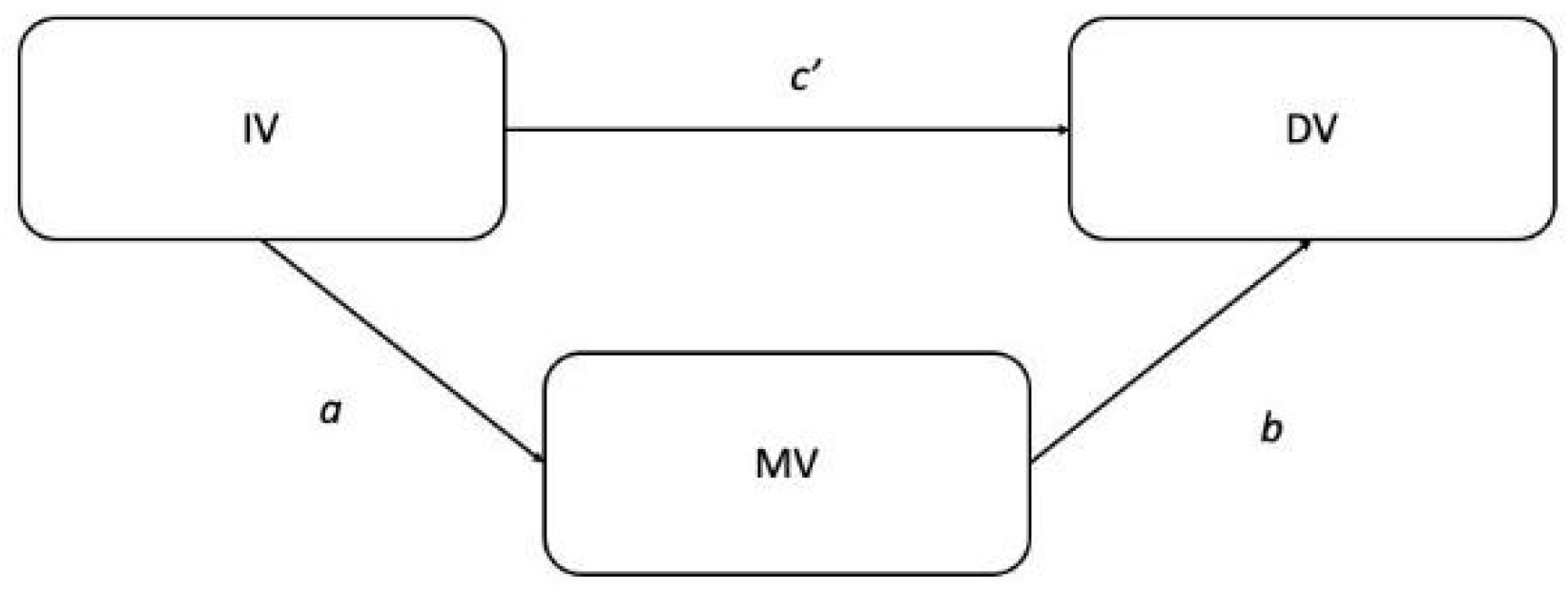 Ijerph 19 12567 g002