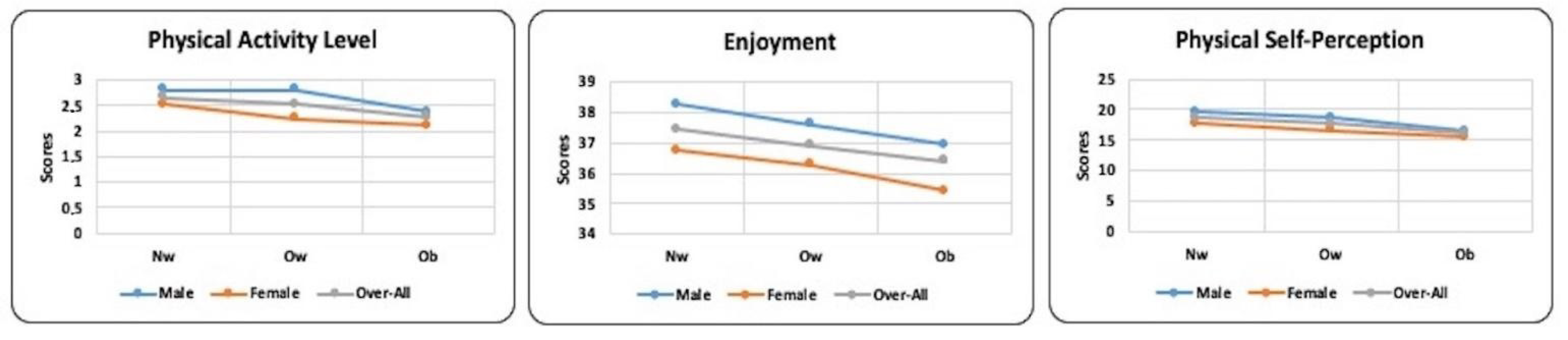 Ijerph 19 12567 g003