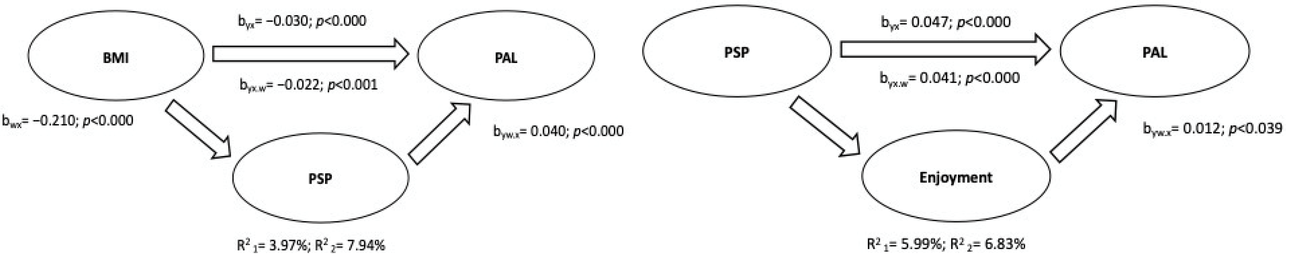 Ijerph 19 12567 g004