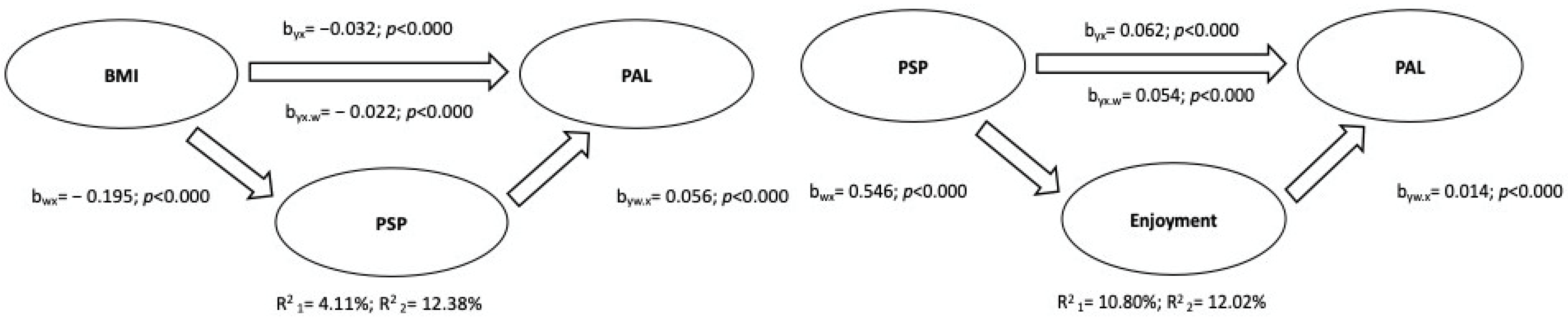 Ijerph 19 12567 g006