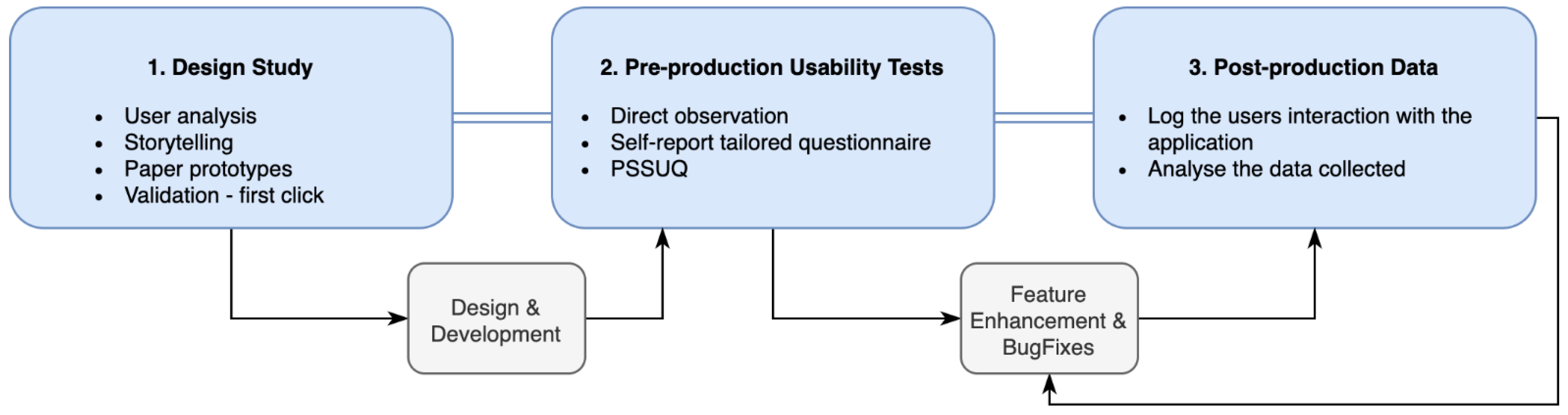Ijerph 19 12568 g001