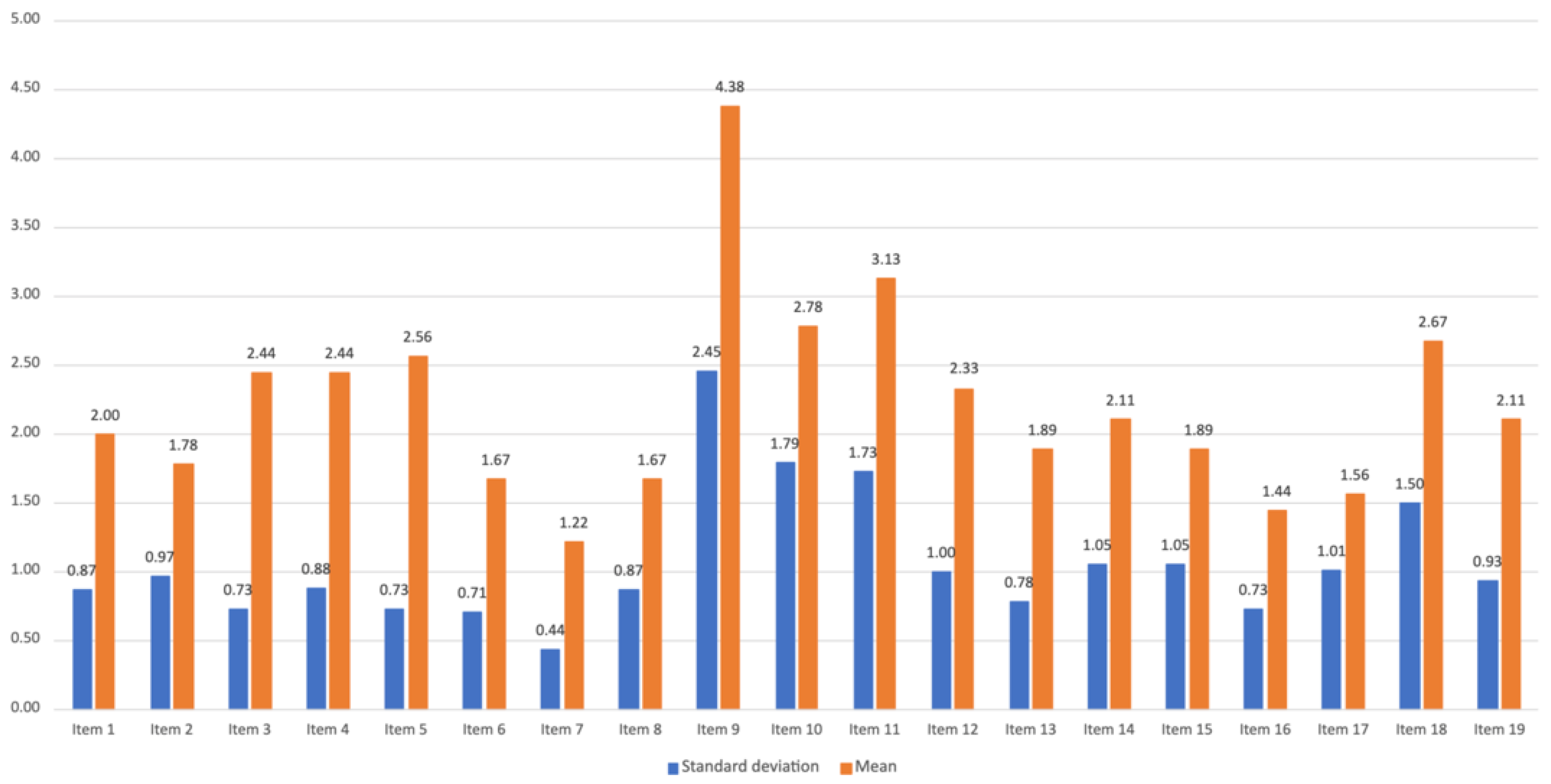 Ijerph 19 12568 g013