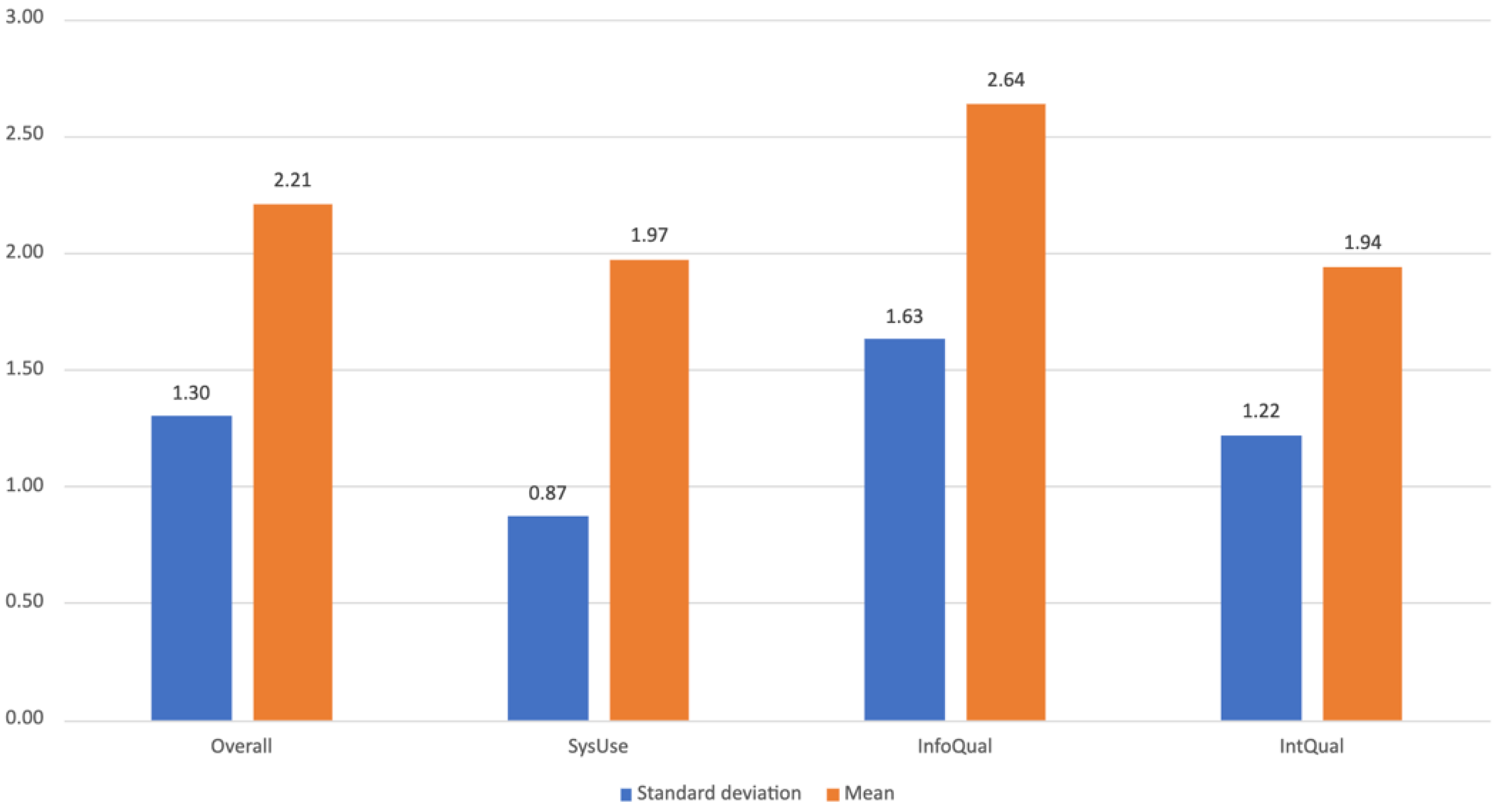 Ijerph 19 12568 g014