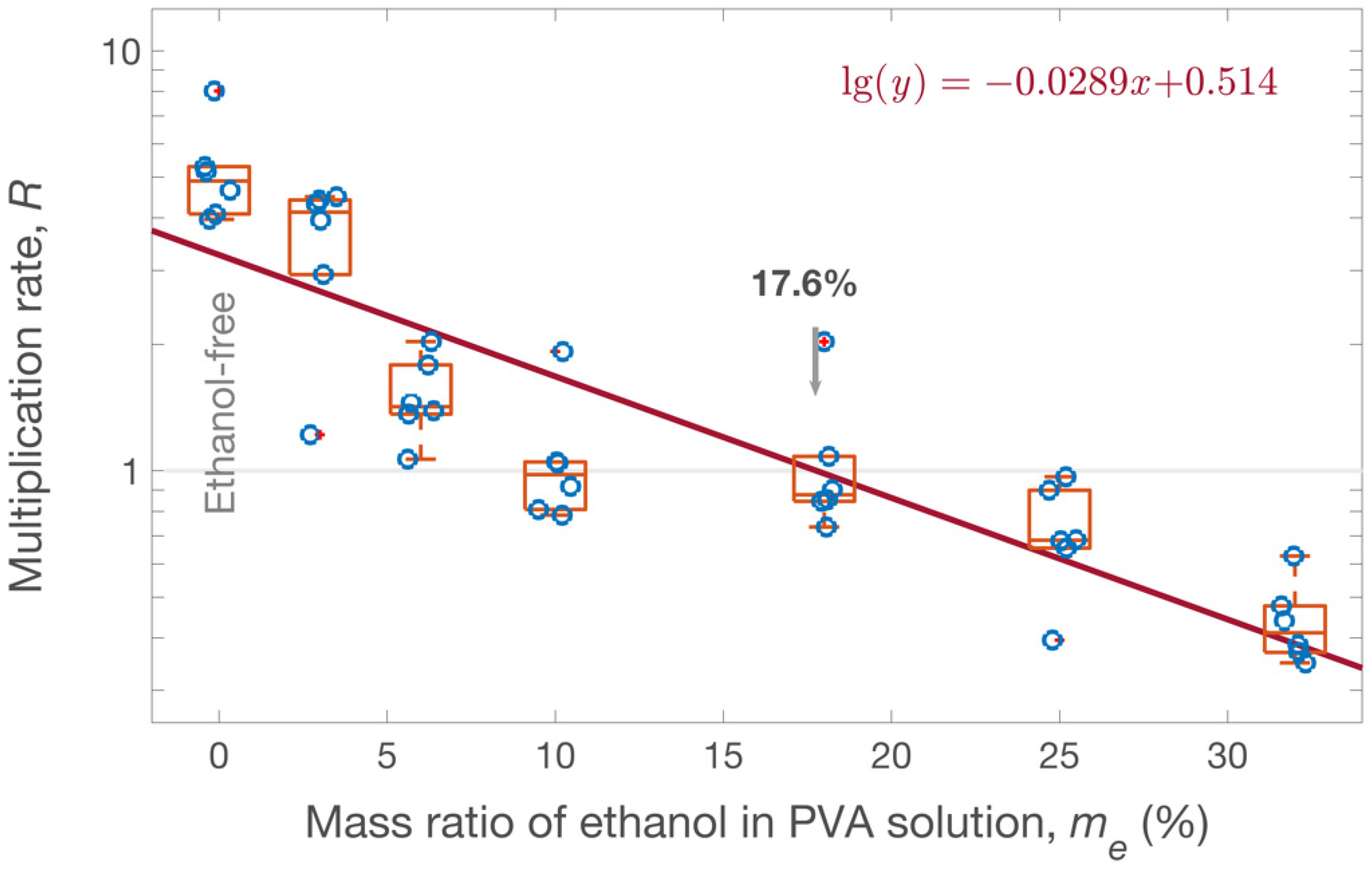 Ijerph 19 12571 g005