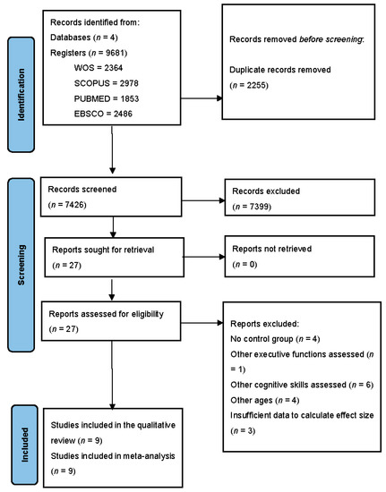 Notational Analysis of Sport 第二版 Notational Analysis of Sport 第二版 Notational Analysis of