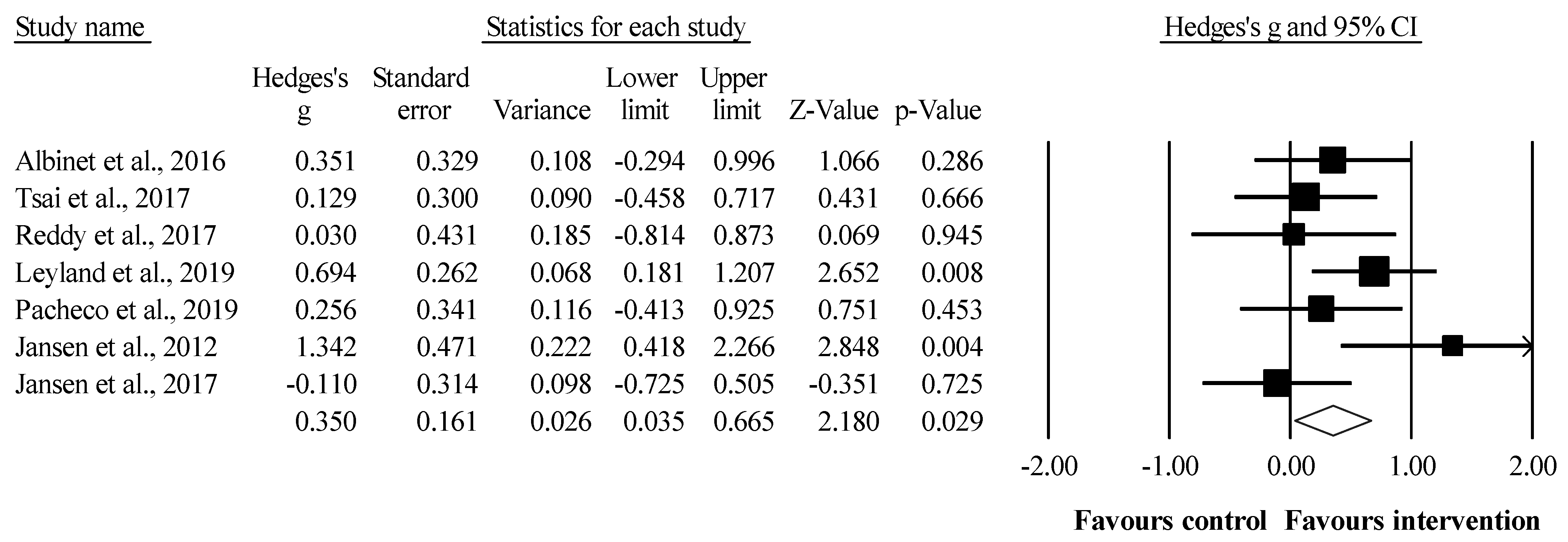 Effects of Sport-Based Exercise Interventions on Executive