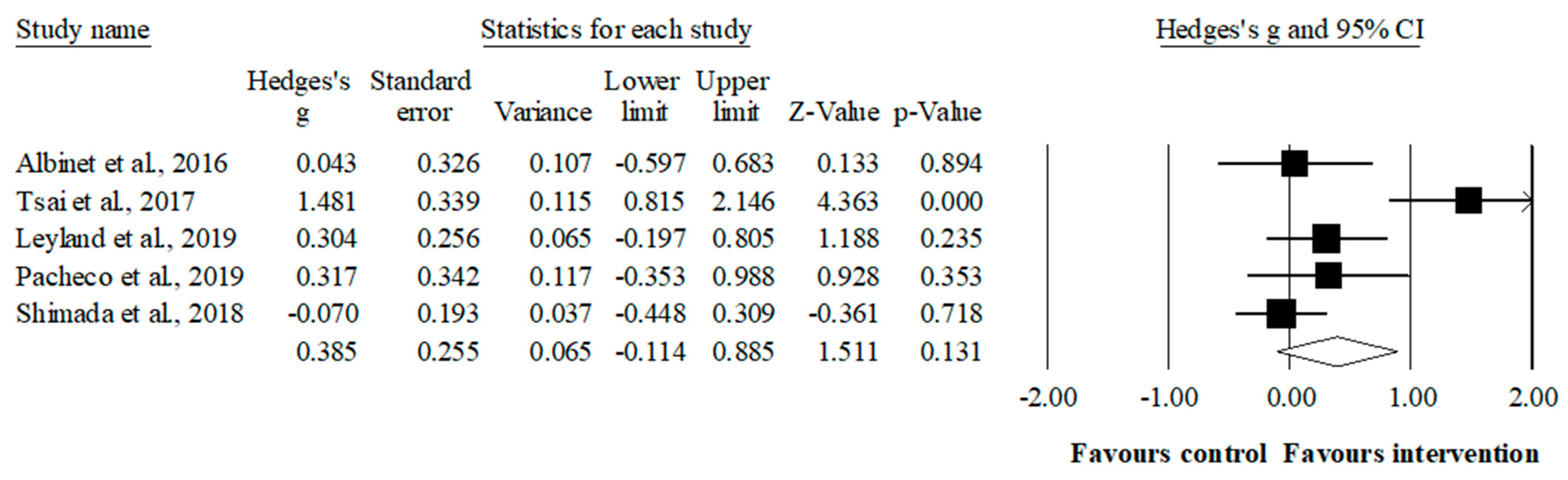 Ijerph 19 12573 g004 Ijerph 19 12573 g004