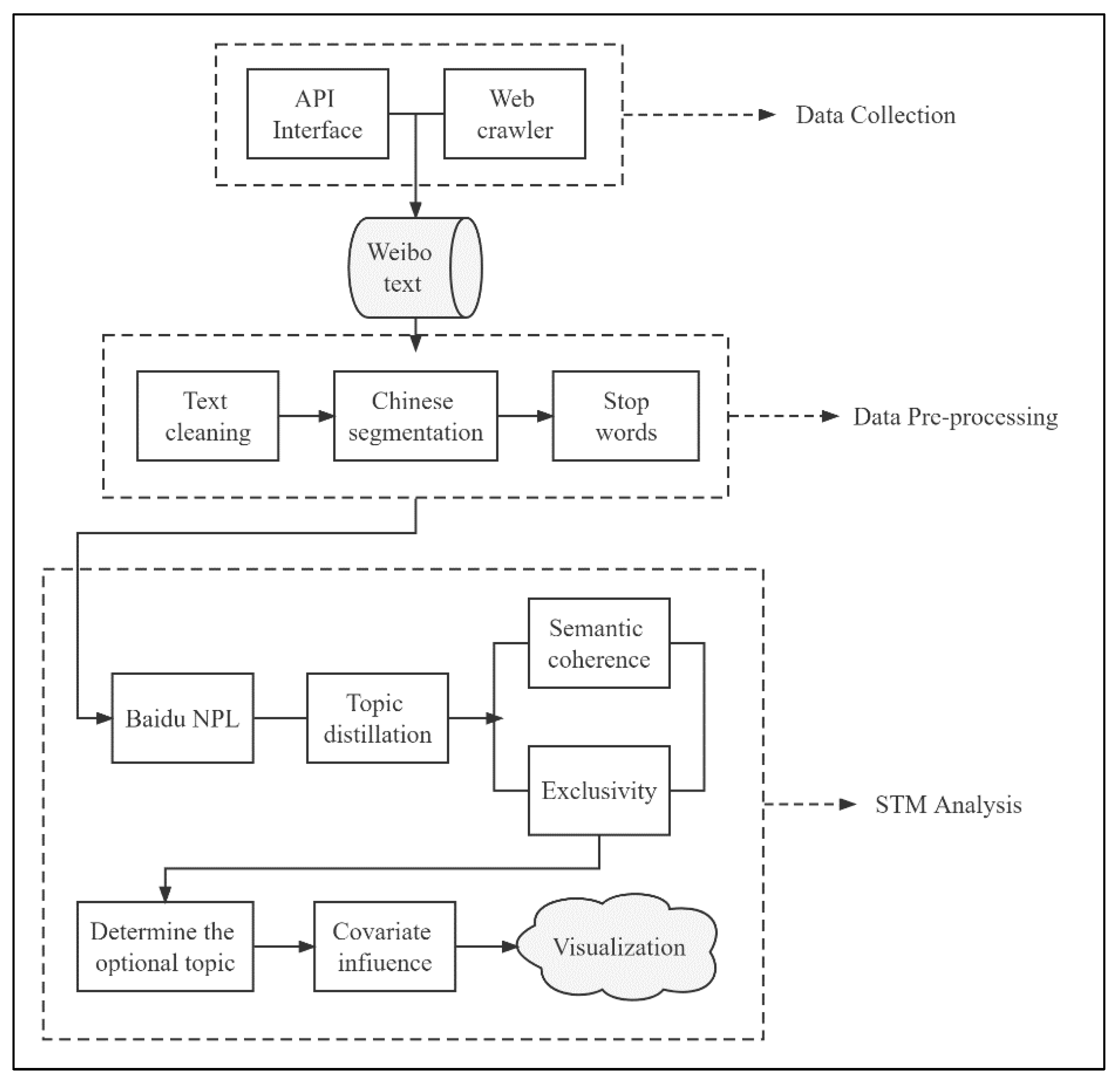 Ijerph 19 12579 g001