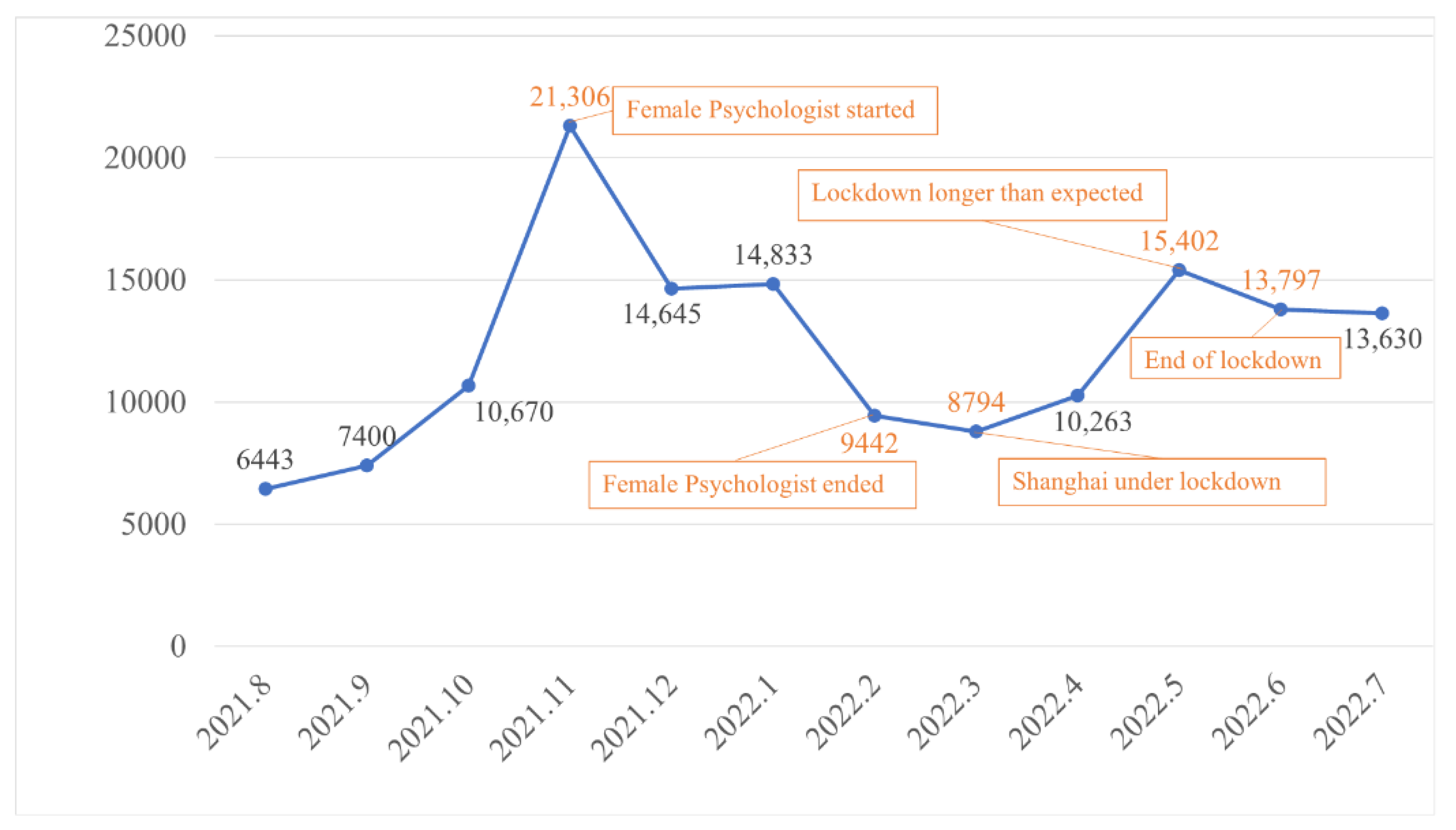 Ijerph 19 12579 g003