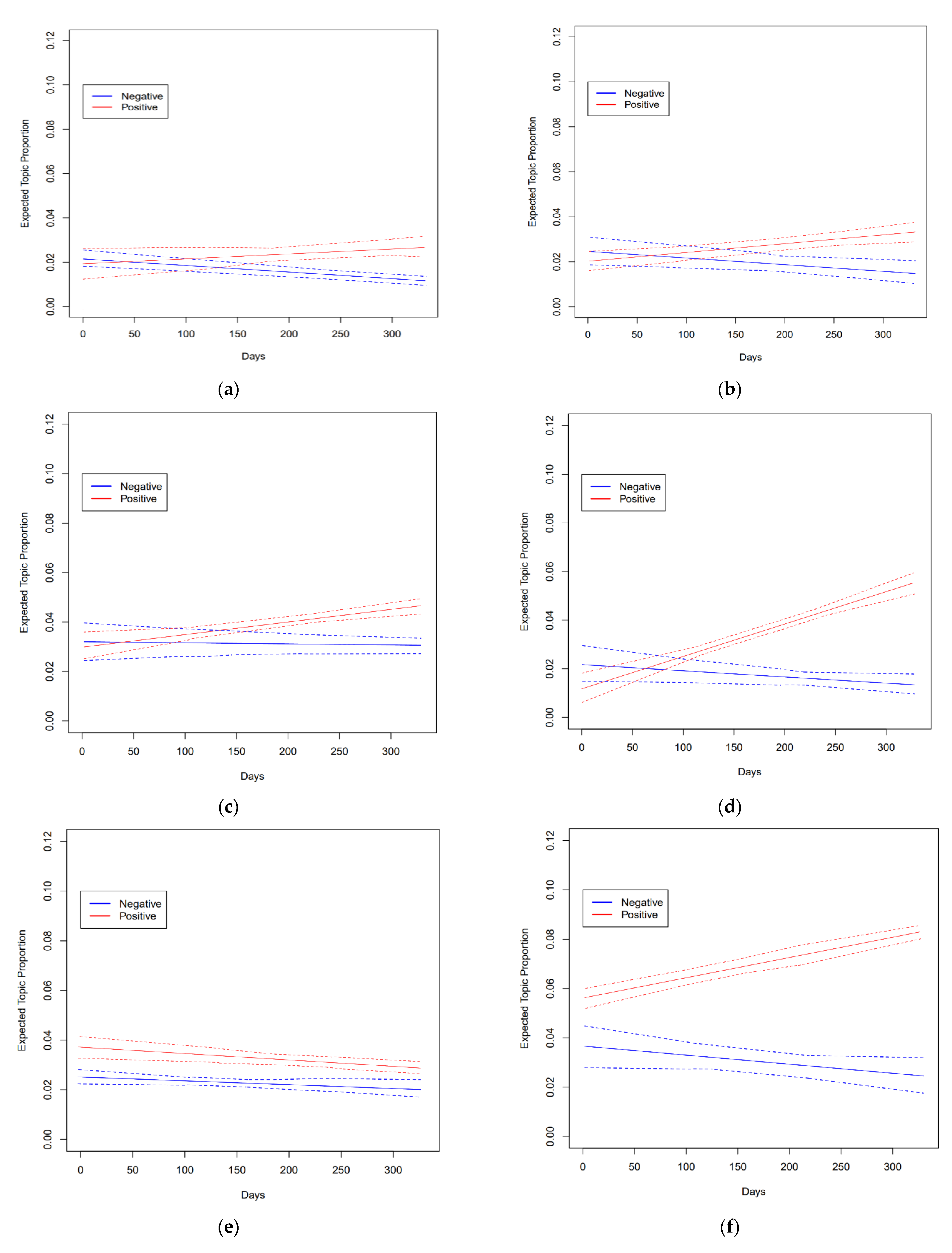 Ijerph 19 12579 g005a