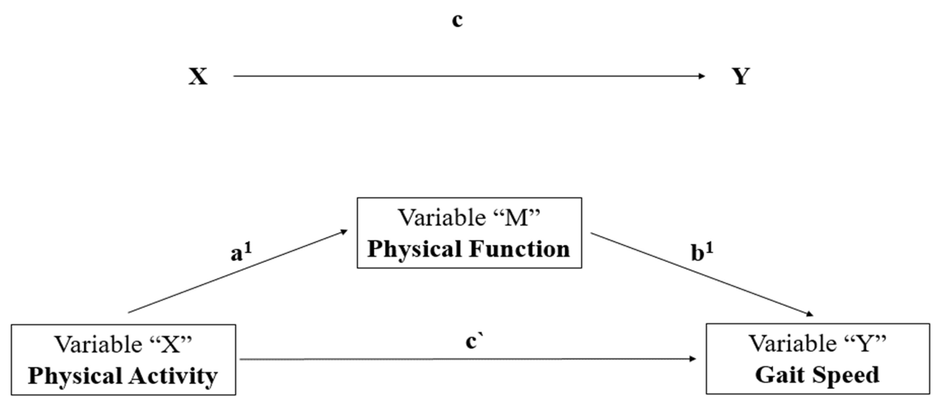 Ijerph 19 12581 g002 Ijerph 19 12581 g002