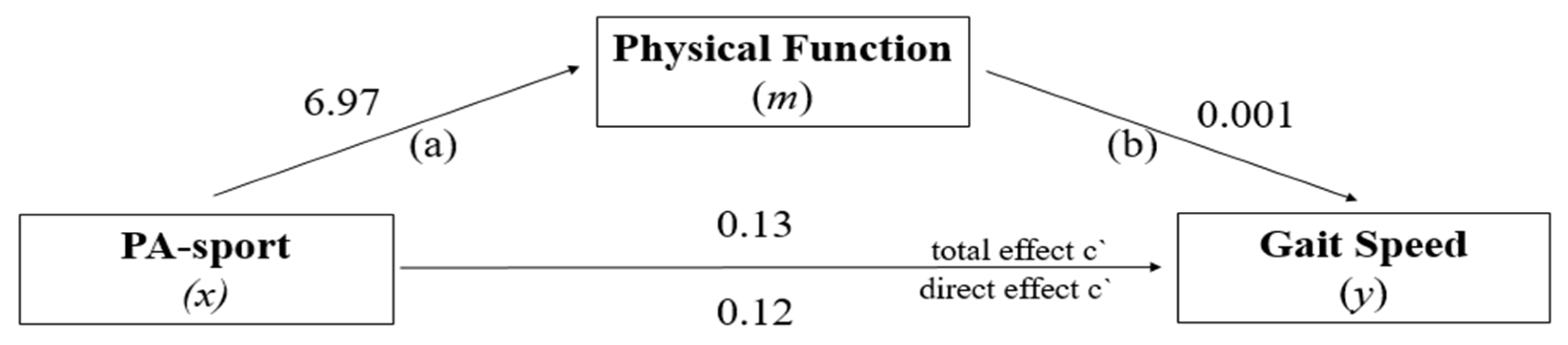 Ijerph 19 12581 g005 Ijerph 19 12581 g005