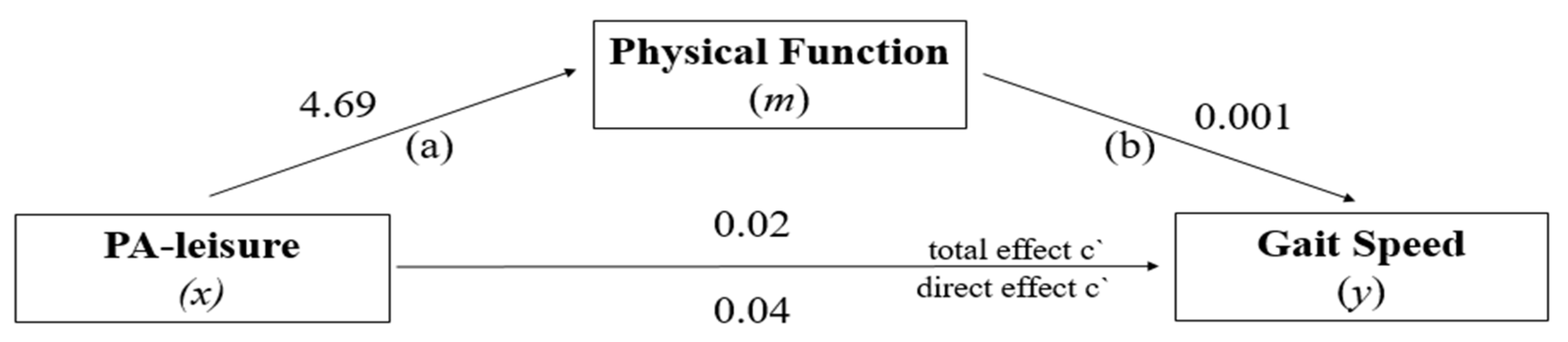 Ijerph 19 12581 g006 Ijerph 19 12581 g006