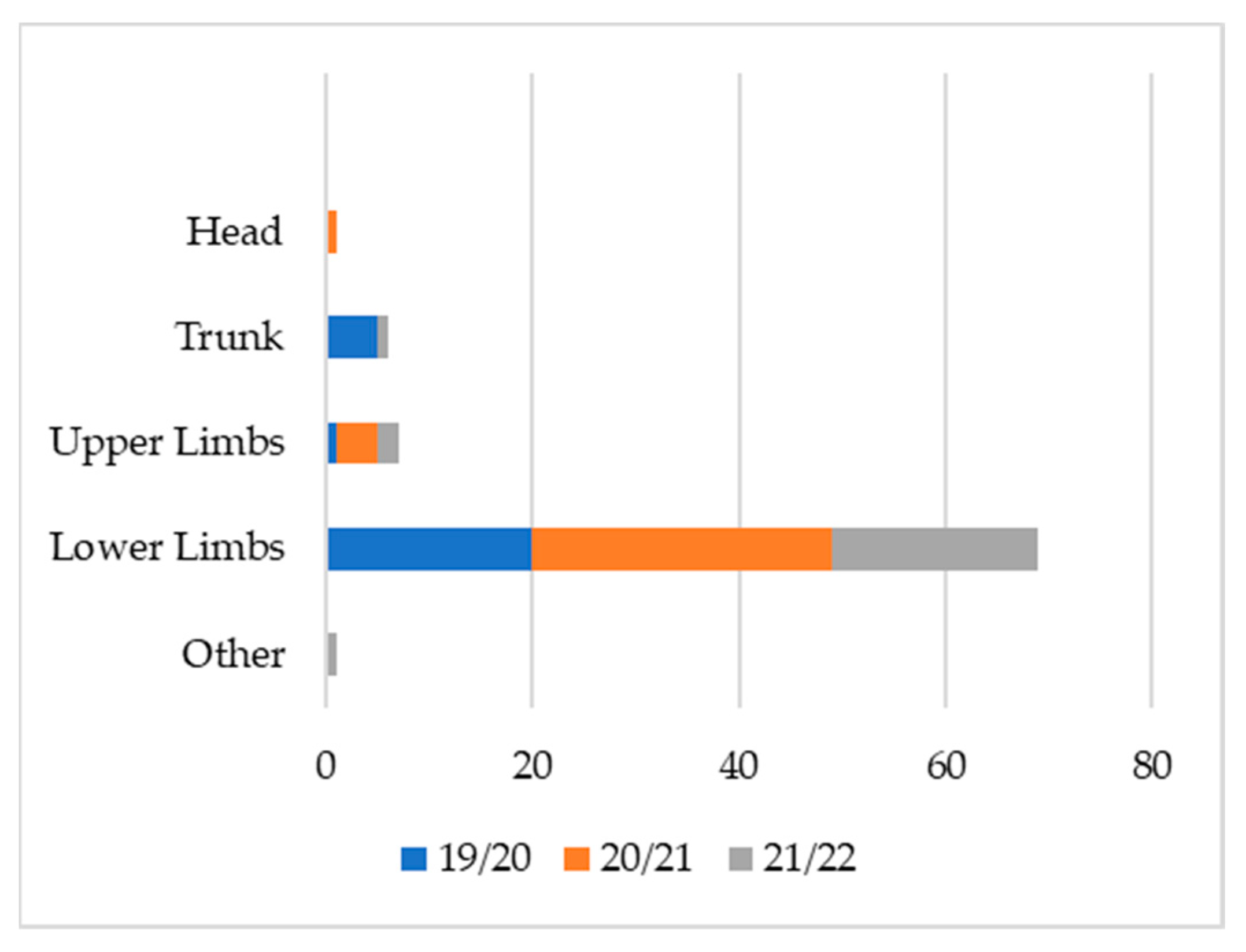 Ijerph 19 12582 g001 Ijerph 19 12582 g001