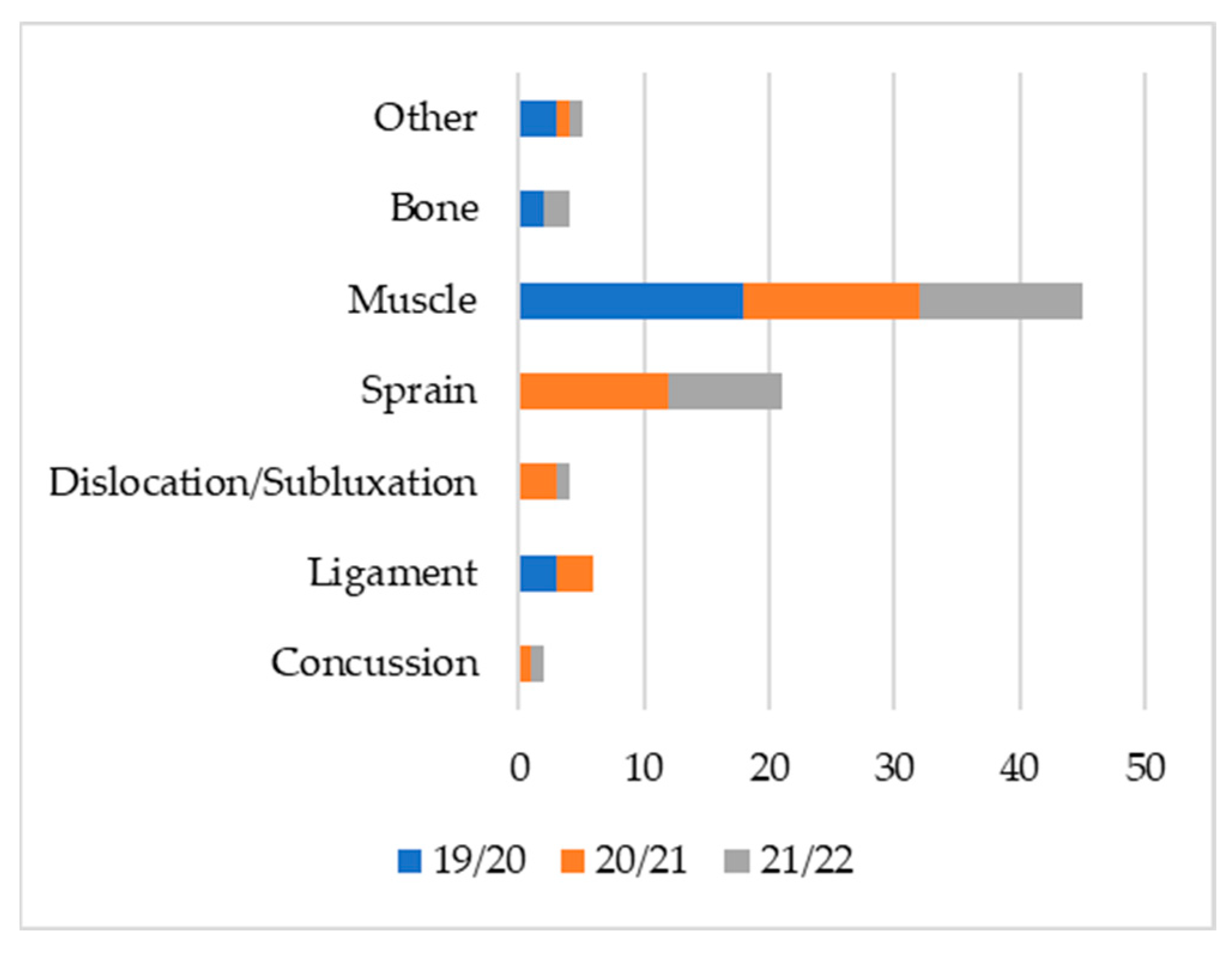 Ijerph 19 12582 g002 Ijerph 19 12582 g002