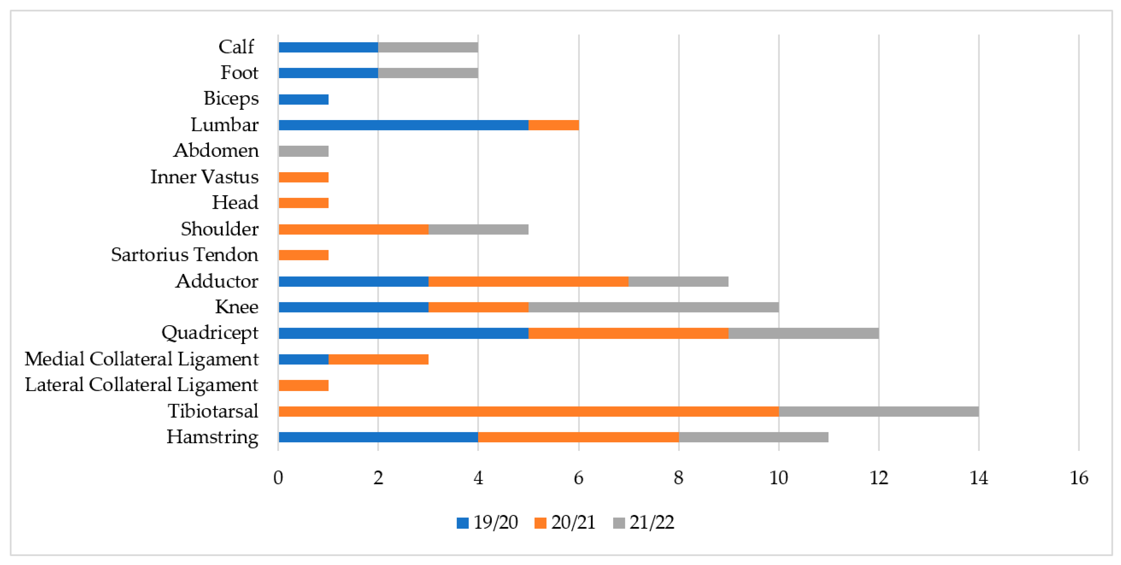 Ijerph 19 12582 g003 Ijerph 19 12582 g003
