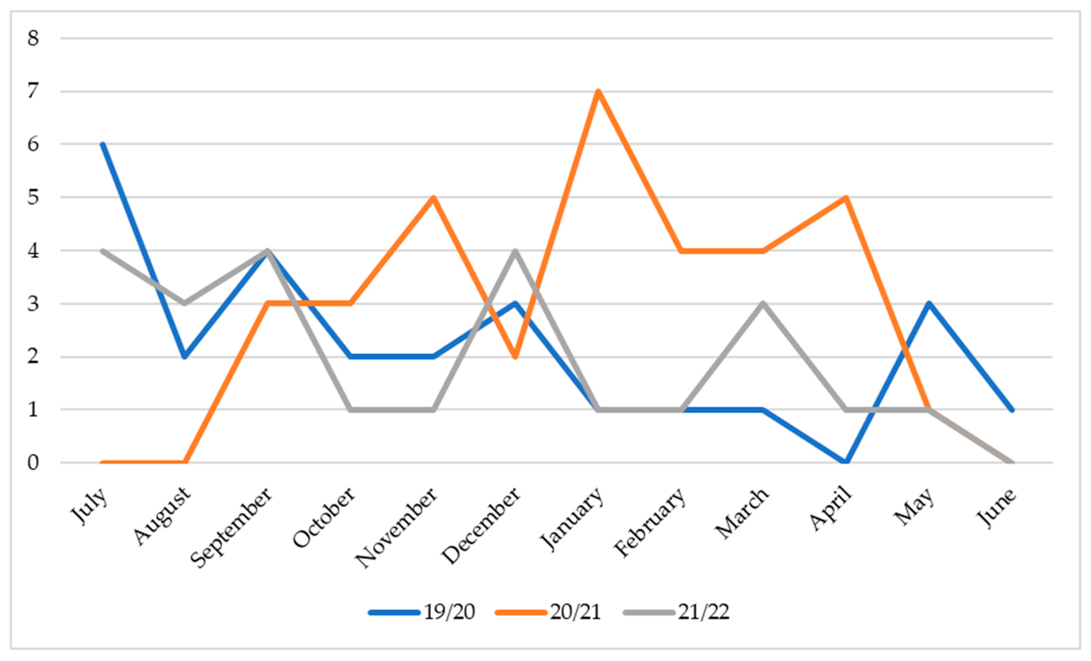 Ijerph 19 12582 g004 Ijerph 19 12582 g004