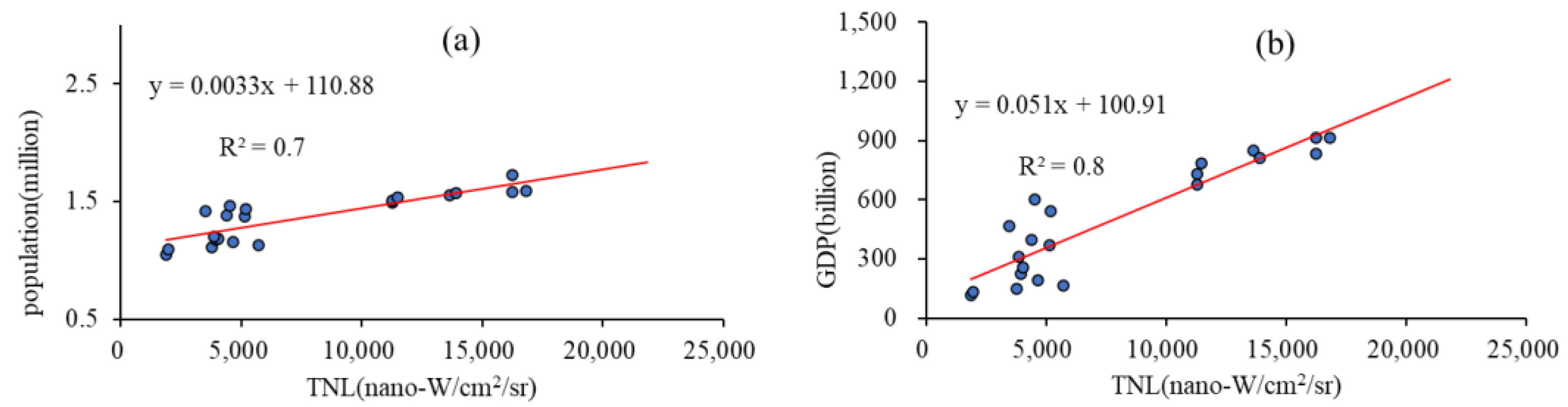 Ijerph 19 12583 g002