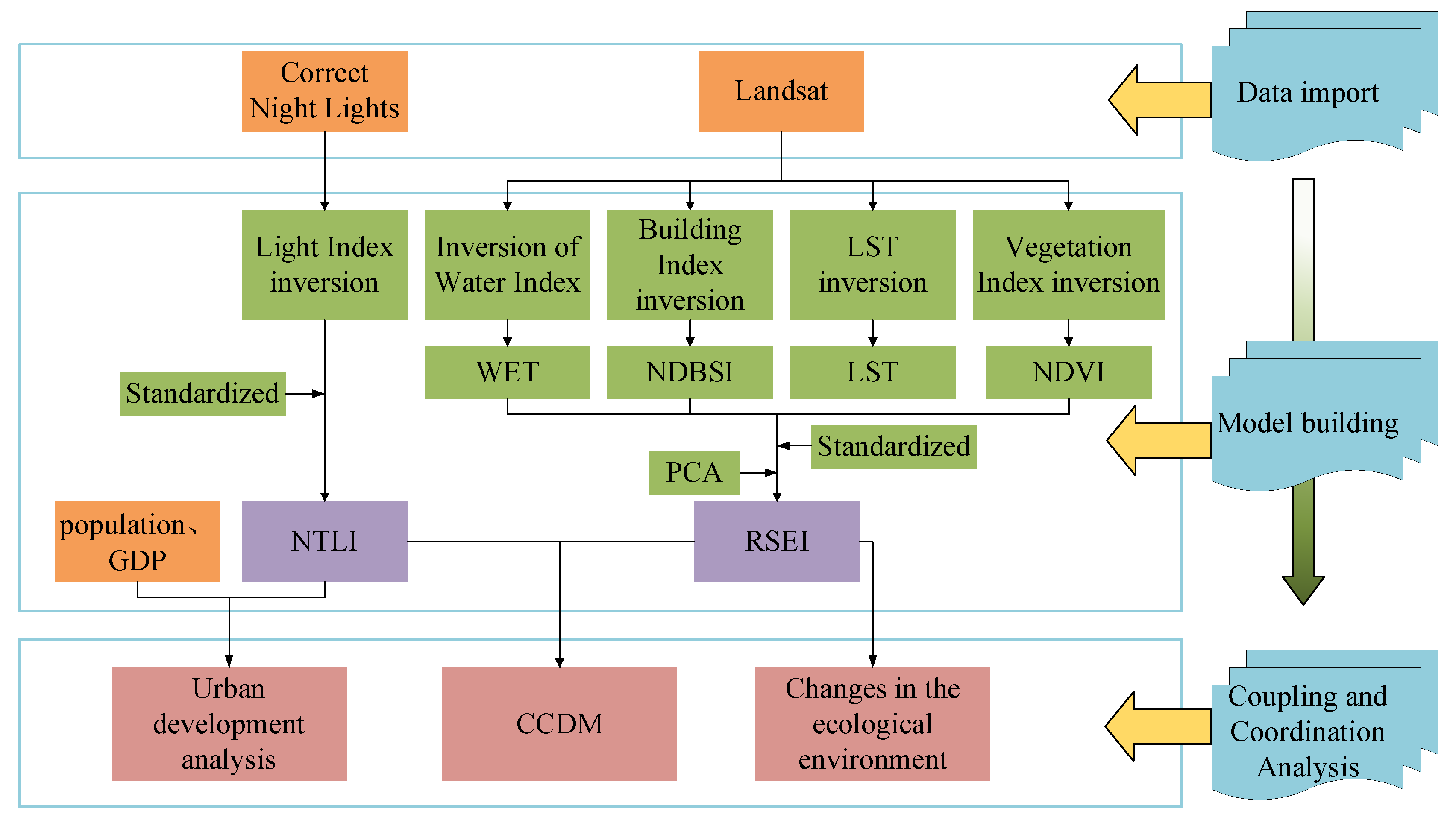 Ijerph 19 12583 g003