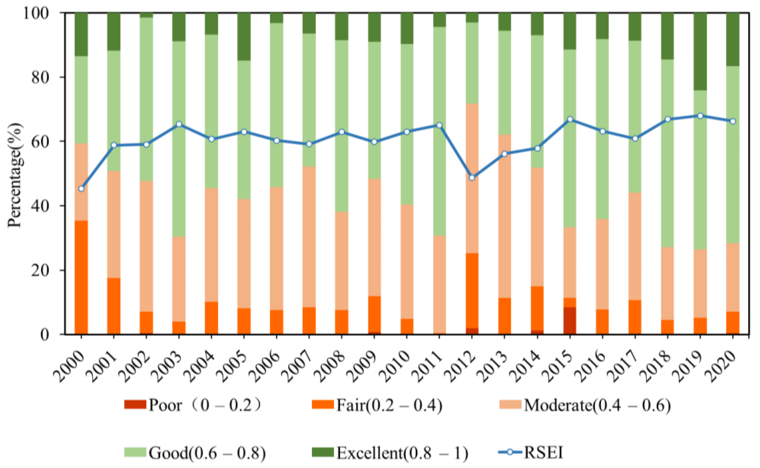 Ijerph 19 12583 g006