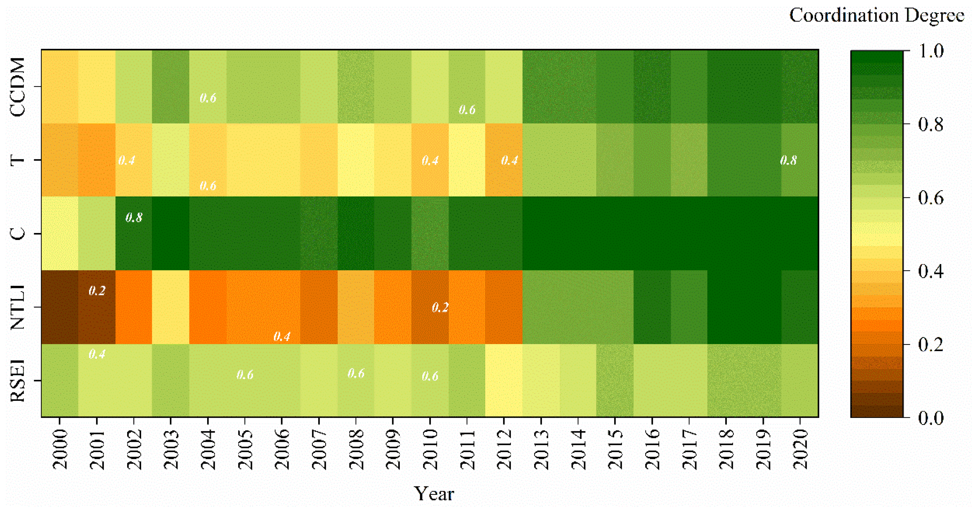 Ijerph 19 12583 g007
