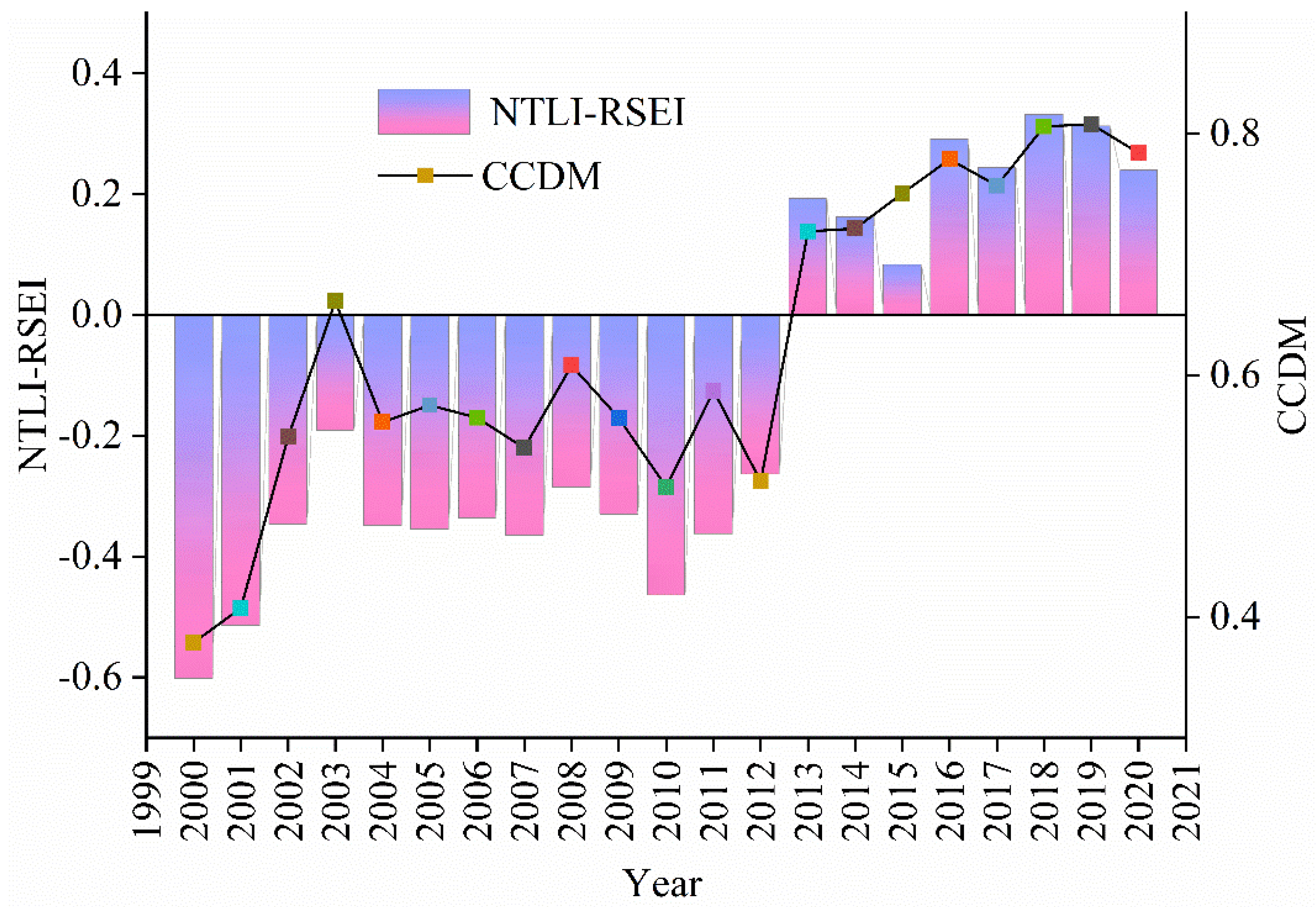 Ijerph 19 12583 g008
