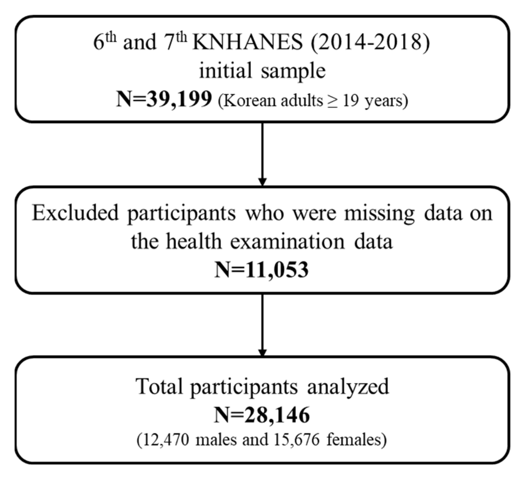 Ijerph 19 12585 g001