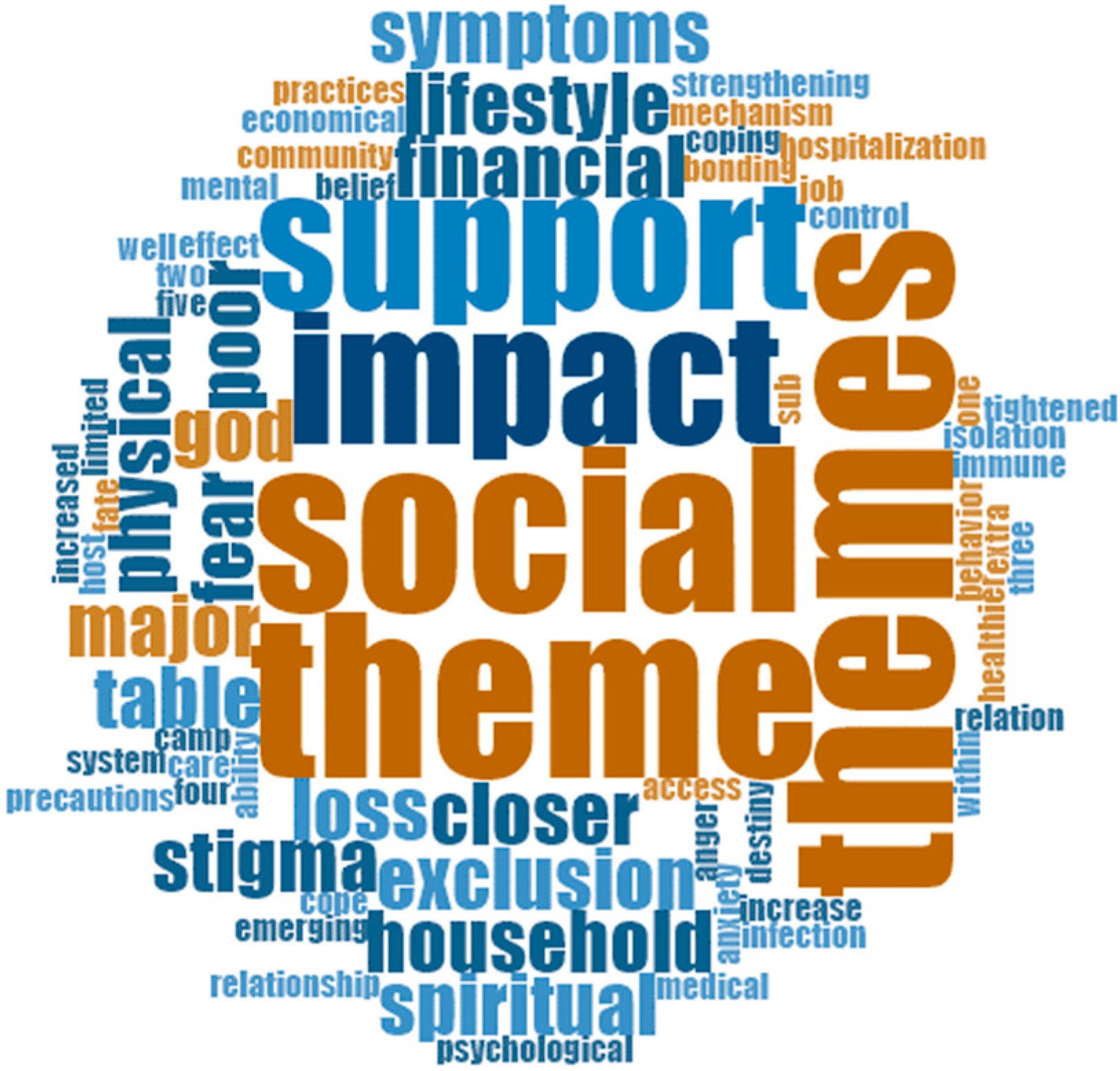 Ijerph 19 12588 g001 Ijerph 19 12588 g001