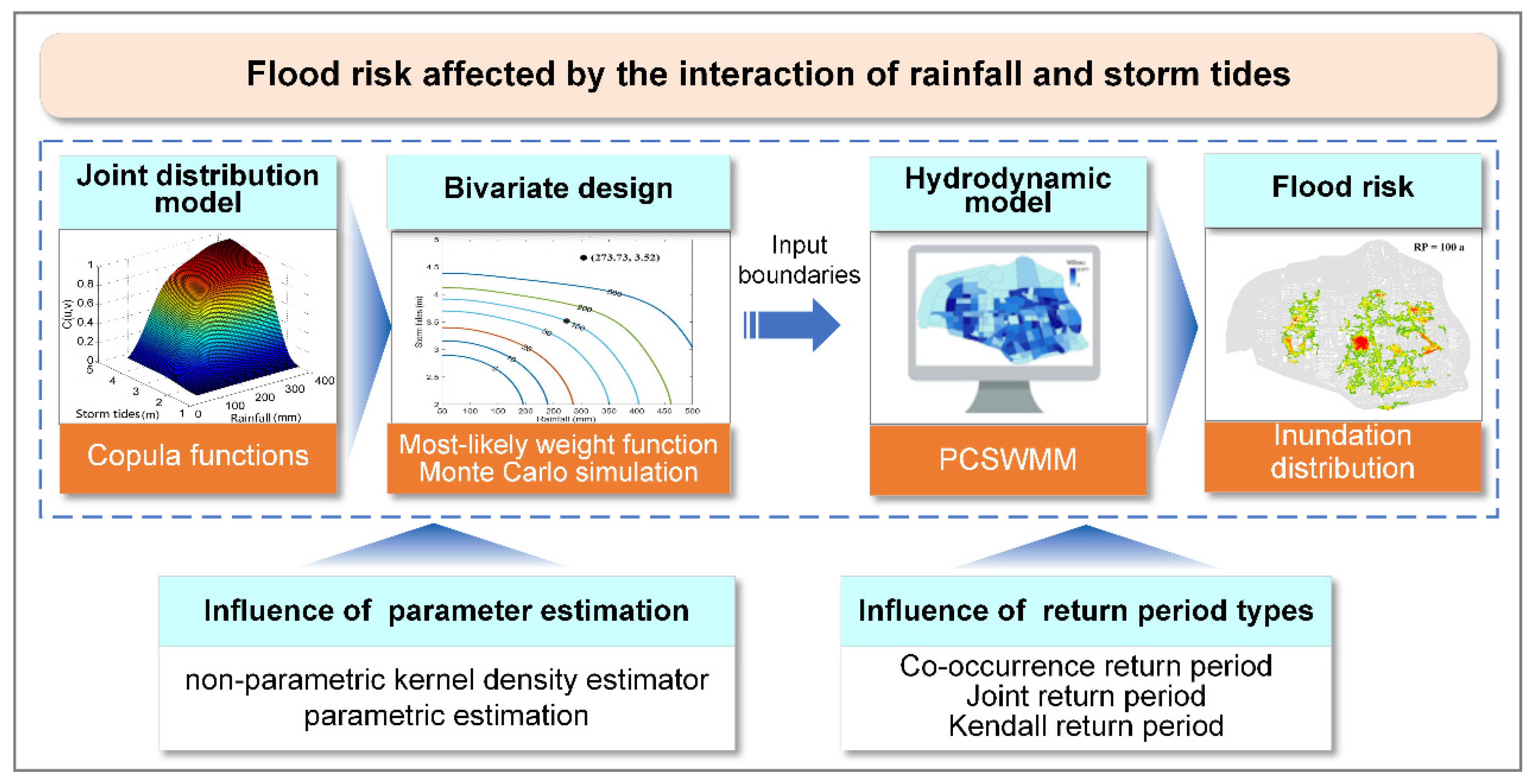 Ijerph 19 12592 g001