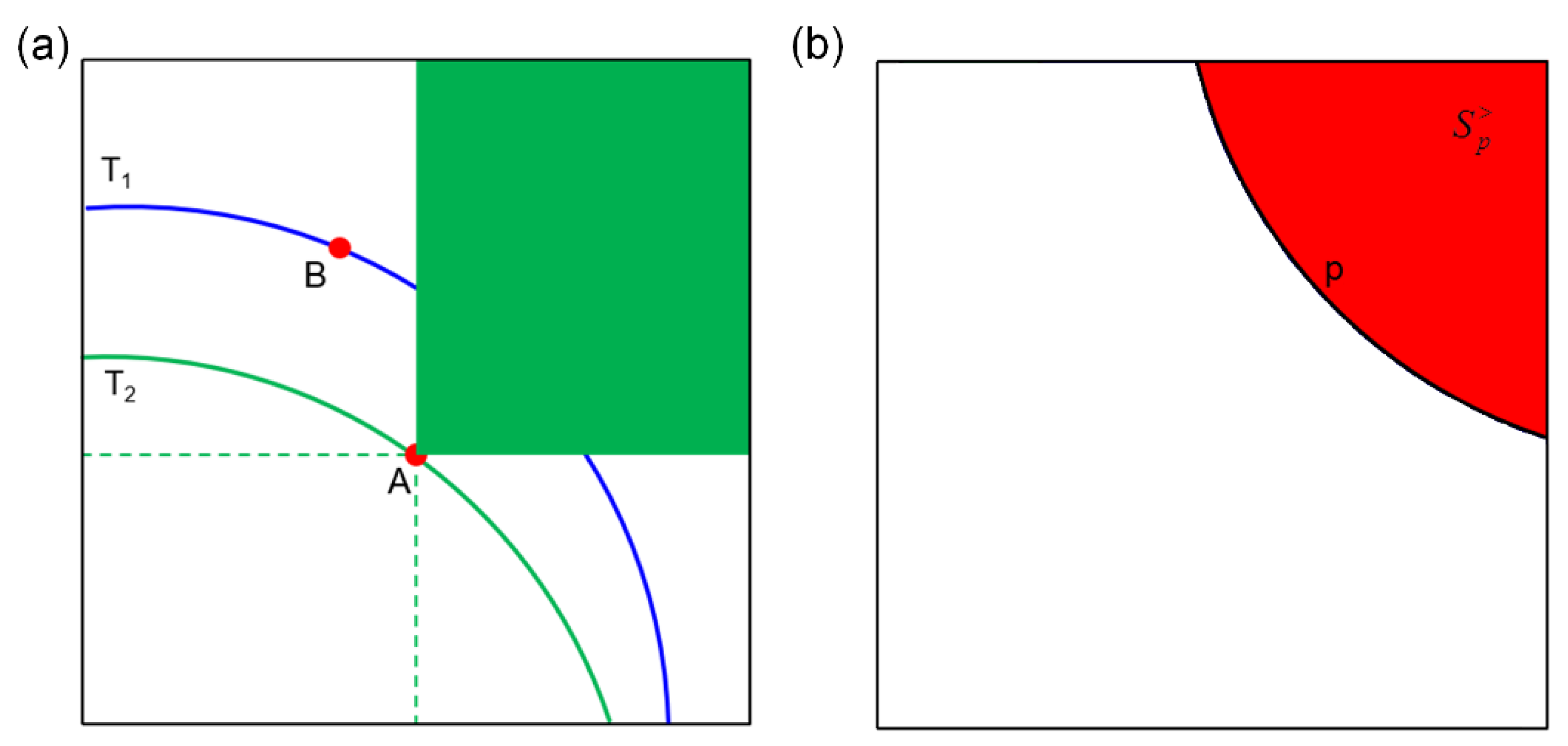 Ijerph 19 12592 g002