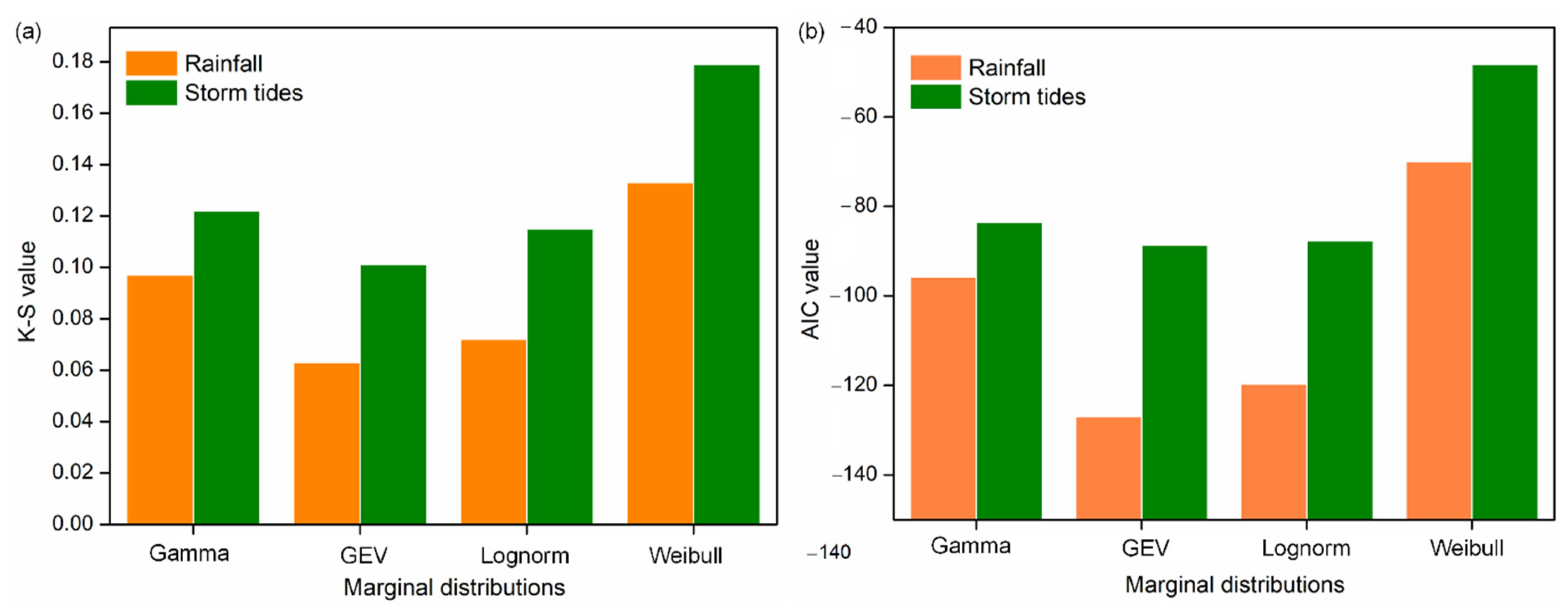 Ijerph 19 12592 g004