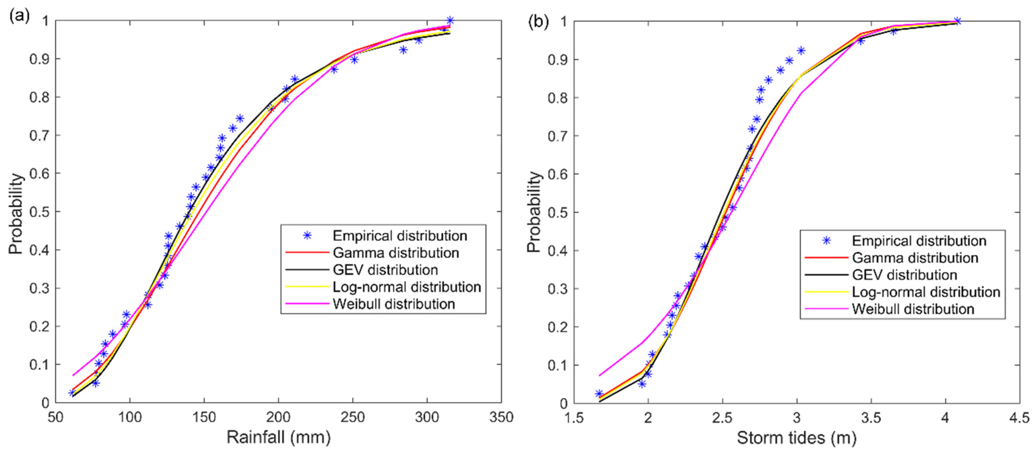 Ijerph 19 12592 g005