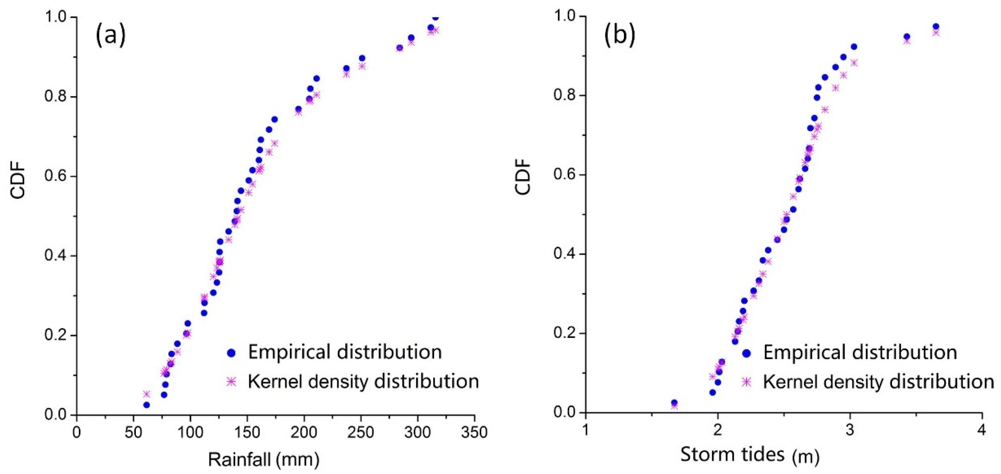 Ijerph 19 12592 g006