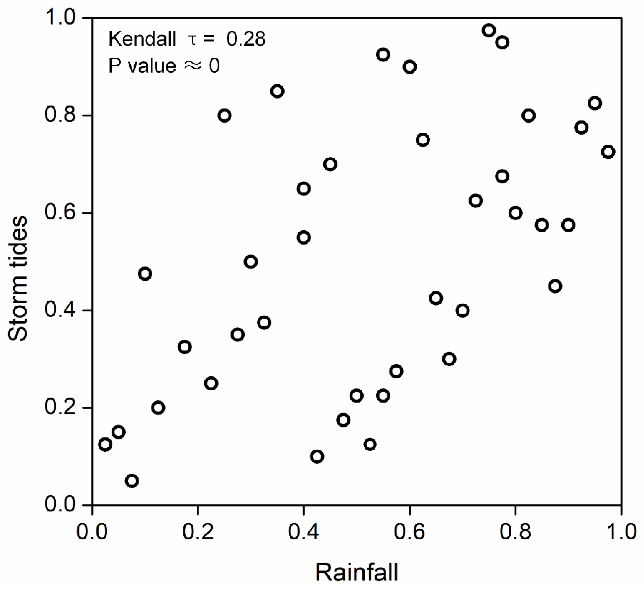 Ijerph 19 12592 g007