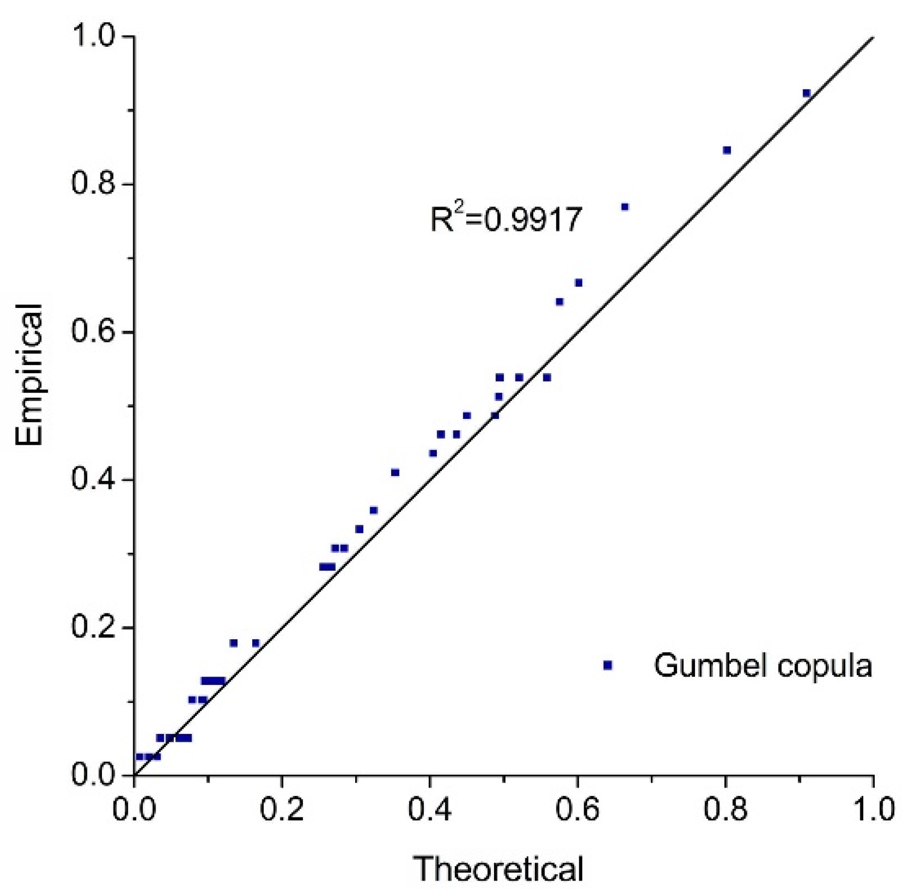 Ijerph 19 12592 g008