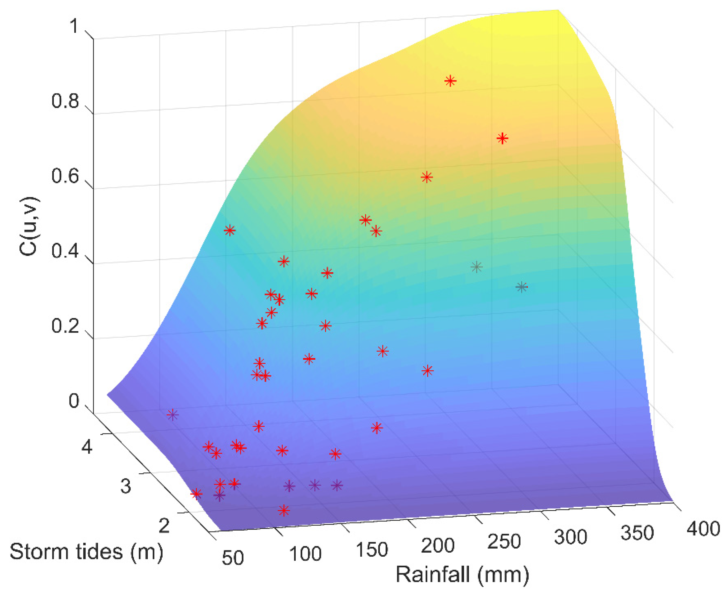 Ijerph 19 12592 g009