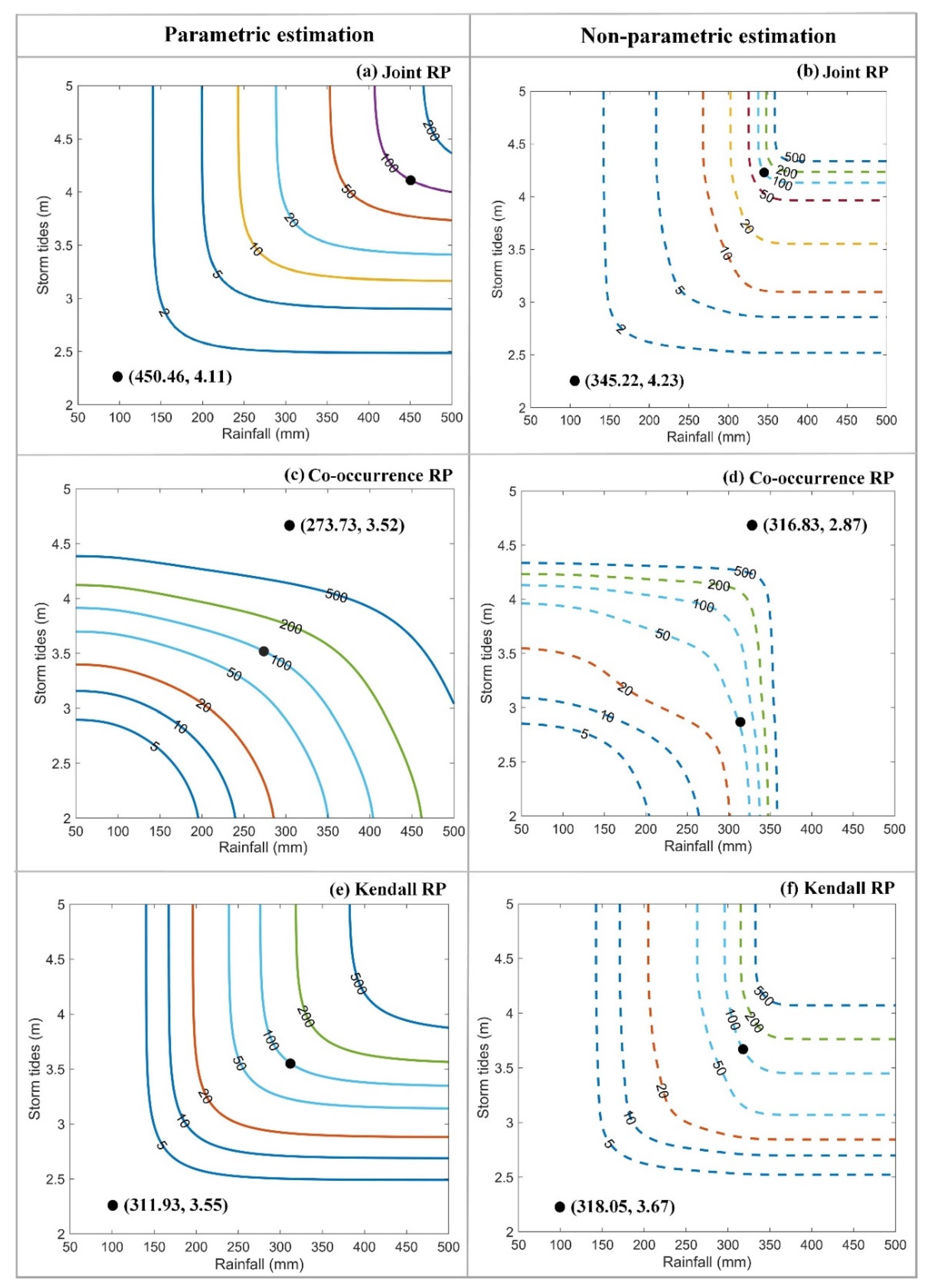 Ijerph 19 12592 g010