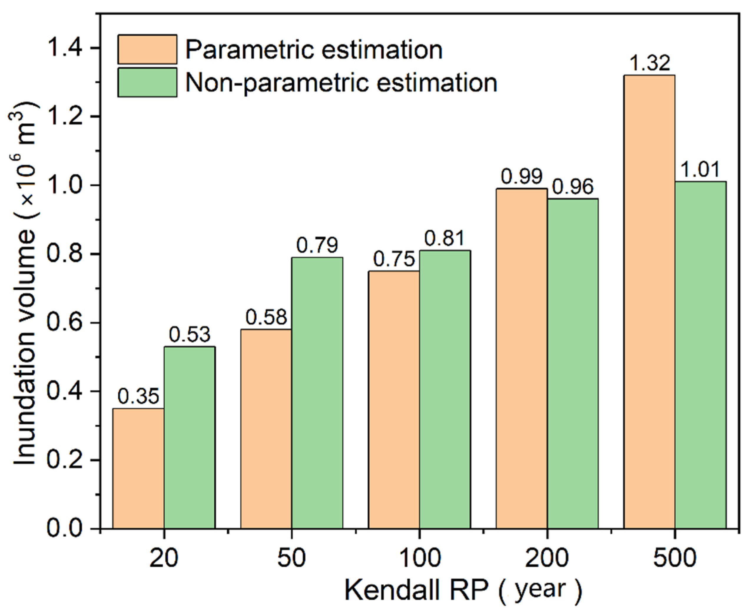 Ijerph 19 12592 g012