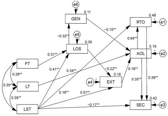 EnglishJournal　2019/03-2020/03 Growth-Related Responses to the Threat of COVID-19 among
